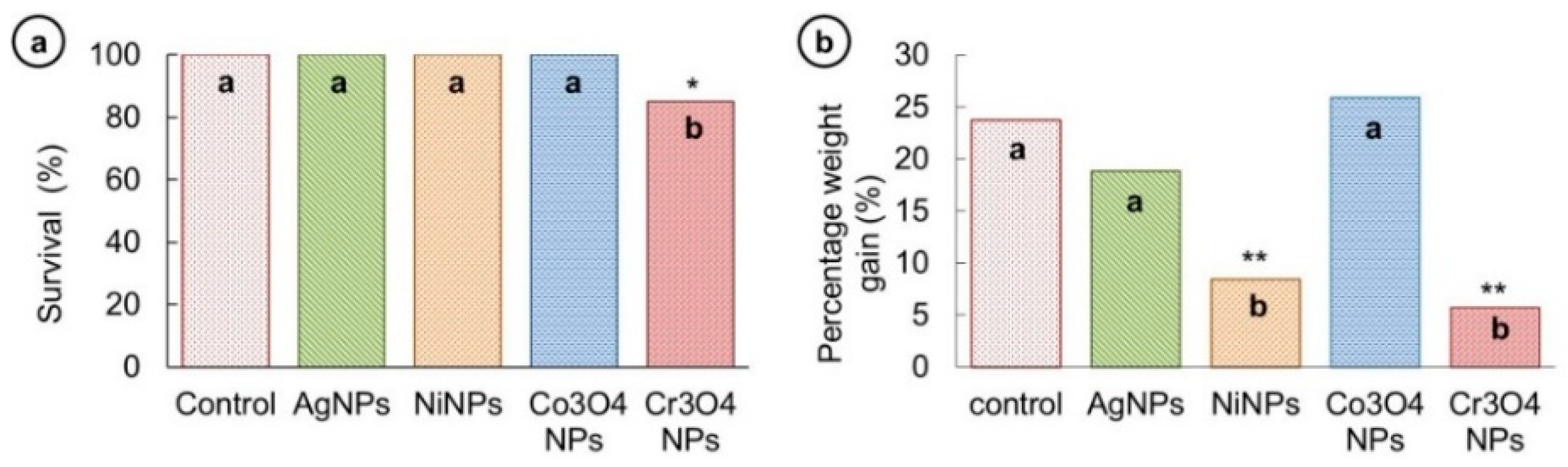 Nanomaterials 09 00309 g006