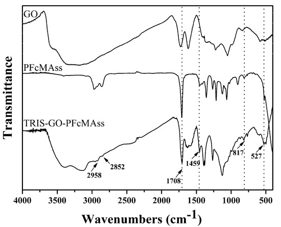Nanomaterials