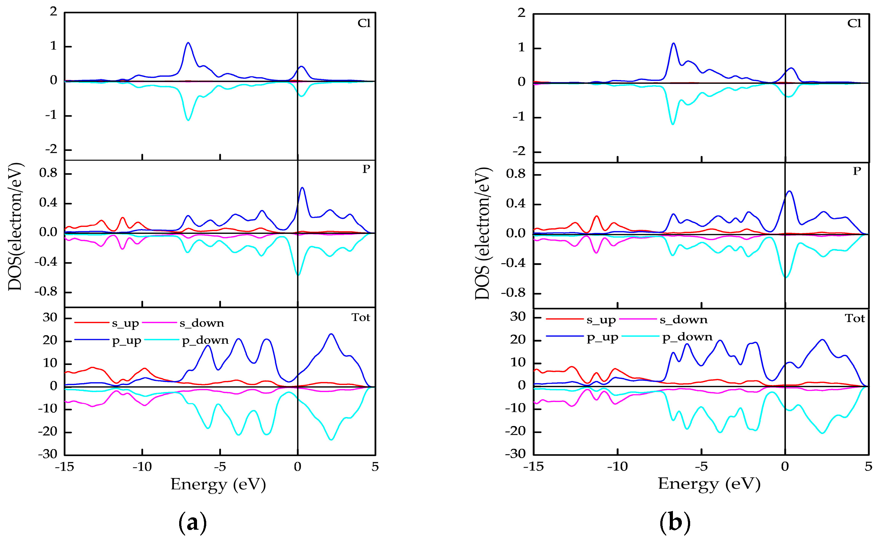 Nanomaterials 09 00311 g005