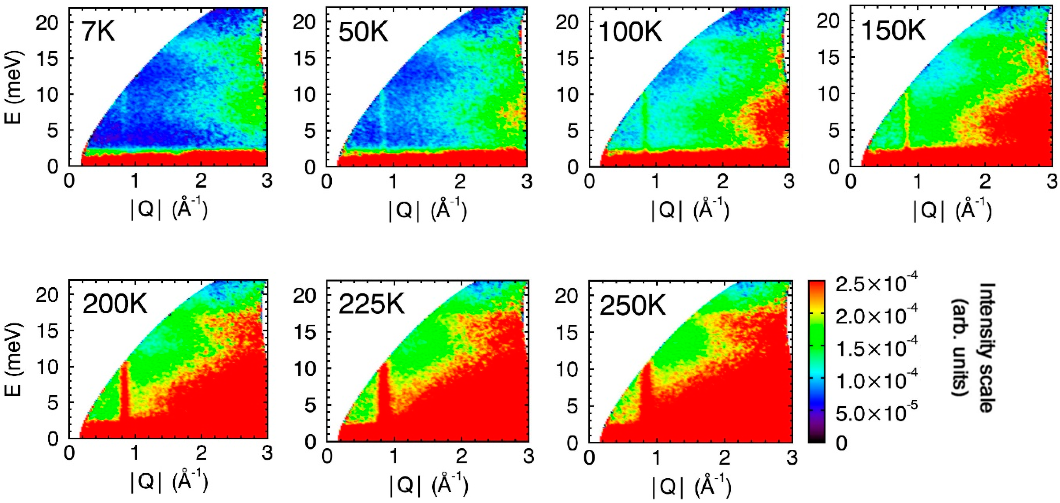 Nanomaterials Free Full Text New Insights About Cuo Nanoparticles From Inelastic Neutron Scattering Html Nanomaterials Free Full Text New Insights About Cuo Nanoparticles From Inelastic Neutron Scattering Html