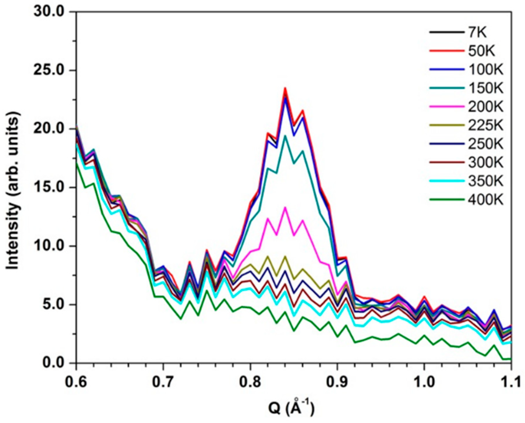 Nanomaterials Free Full Text New Insights About Cuo Nanoparticles From Inelastic Neutron Scattering Html Nanomaterials Free Full Text New Insights About Cuo Nanoparticles From Inelastic Neutron Scattering Html