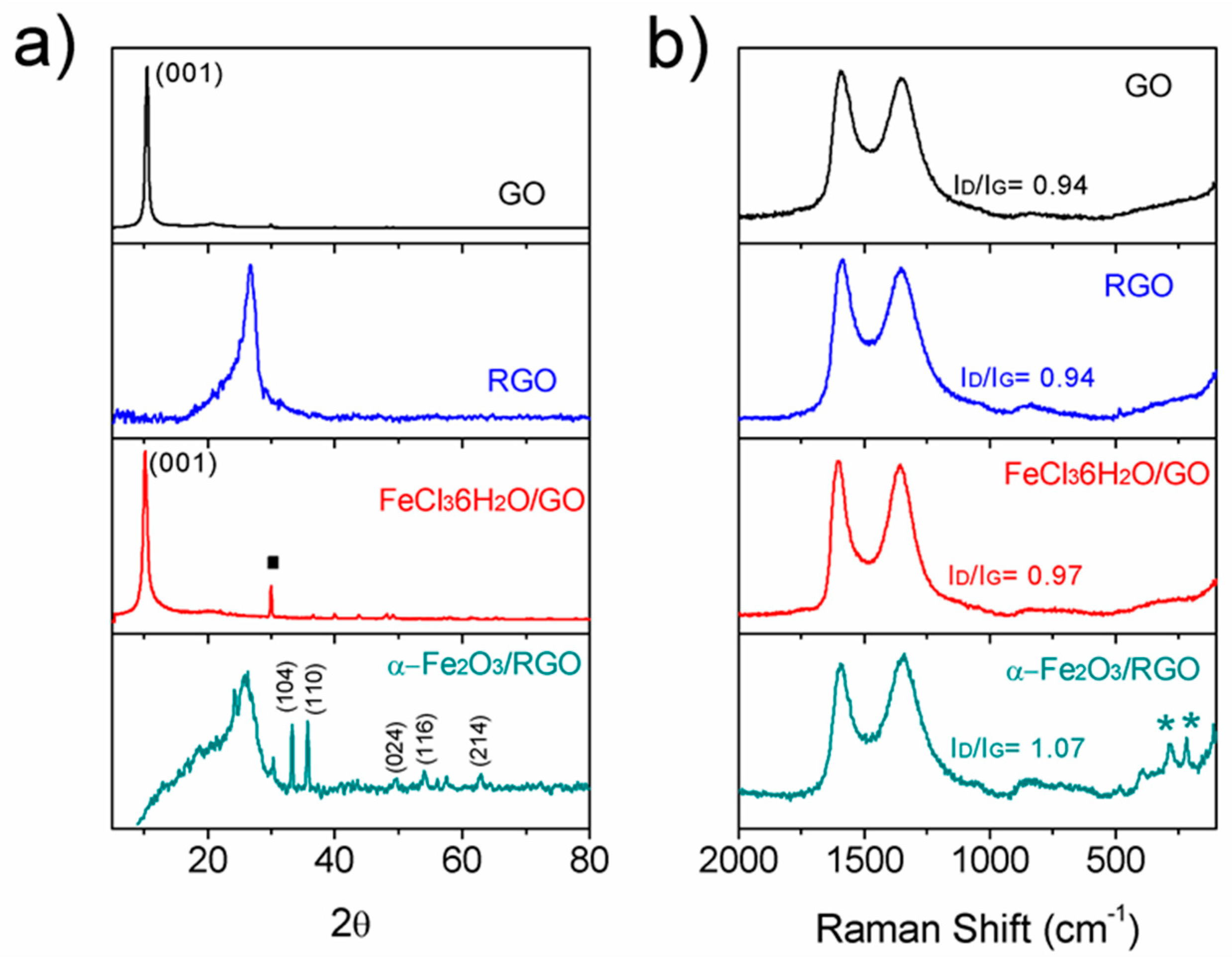 Nanomaterials 09 00313 g002 Nanomaterials 09 00313 g002