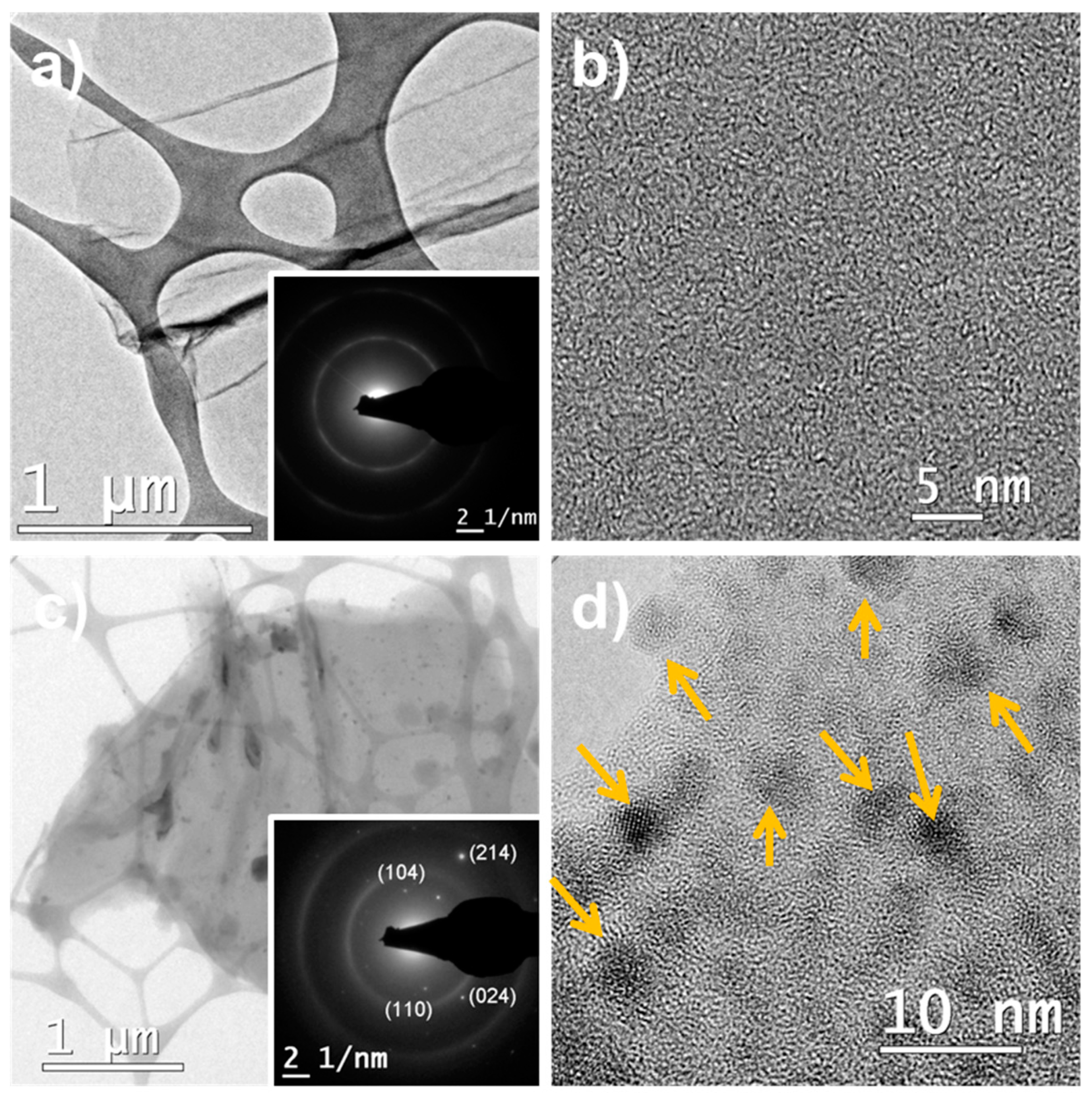 Nanomaterials 09 00313 g003 Nanomaterials 09 00313 g003