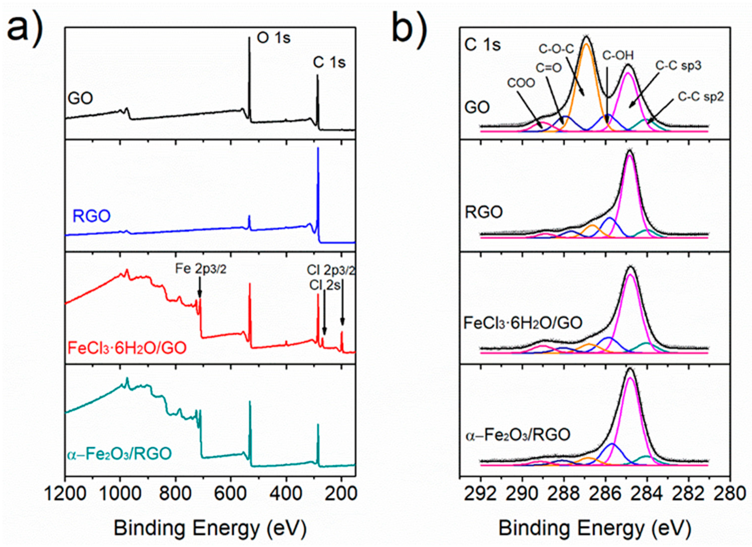 Nanomaterials 09 00313 g004 Nanomaterials 09 00313 g004