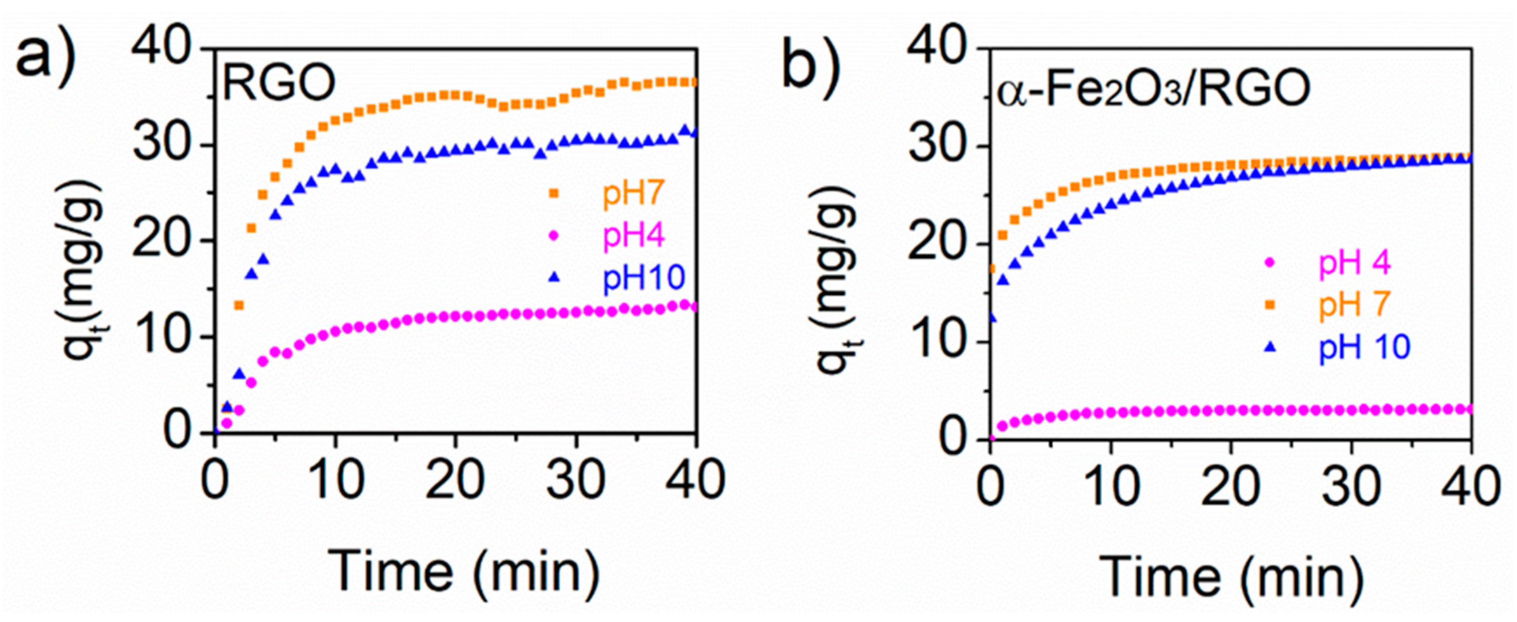 Nanomaterials 09 00313 g005 Nanomaterials 09 00313 g005