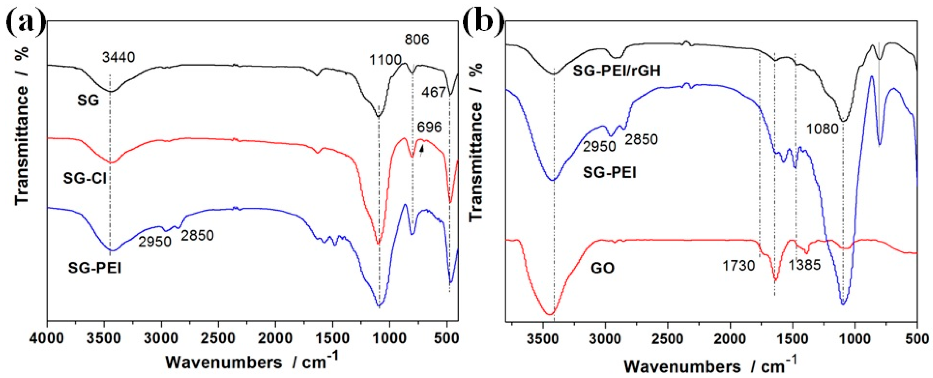 Nanomaterials 09 00314 g001 Nanomaterials 09 00314 g001