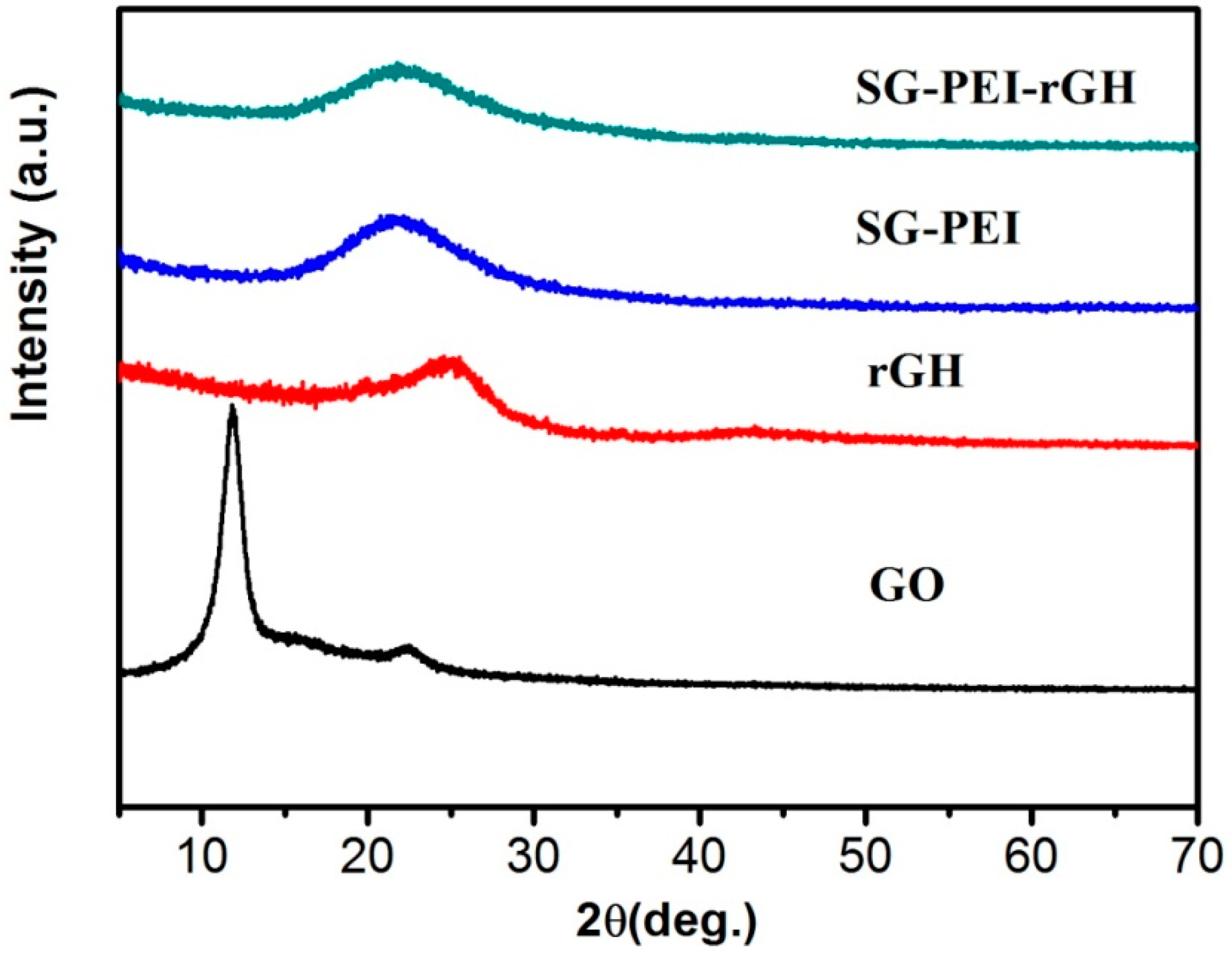Nanomaterials 09 00314 g002 Nanomaterials 09 00314 g002