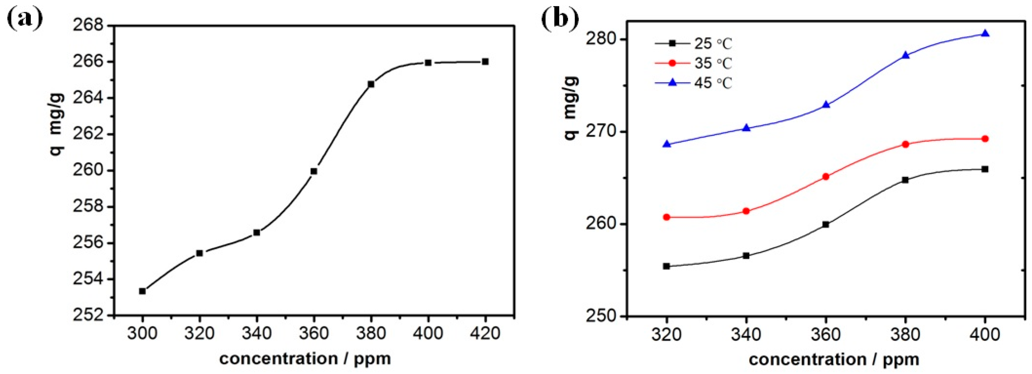 Nanomaterials 09 00314 g005 Nanomaterials 09 00314 g005