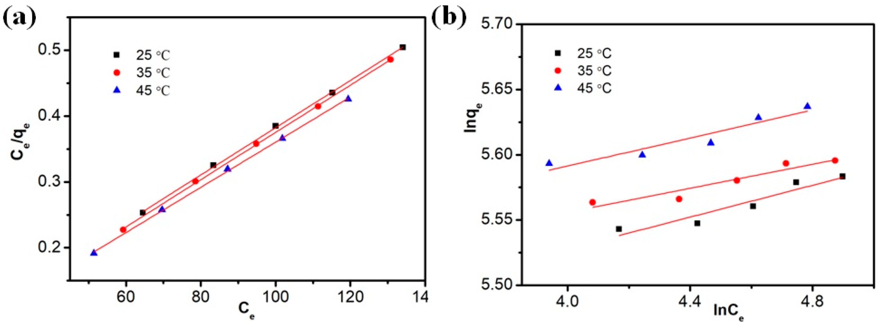 Nanomaterials 09 00314 g006 Nanomaterials 09 00314 g006