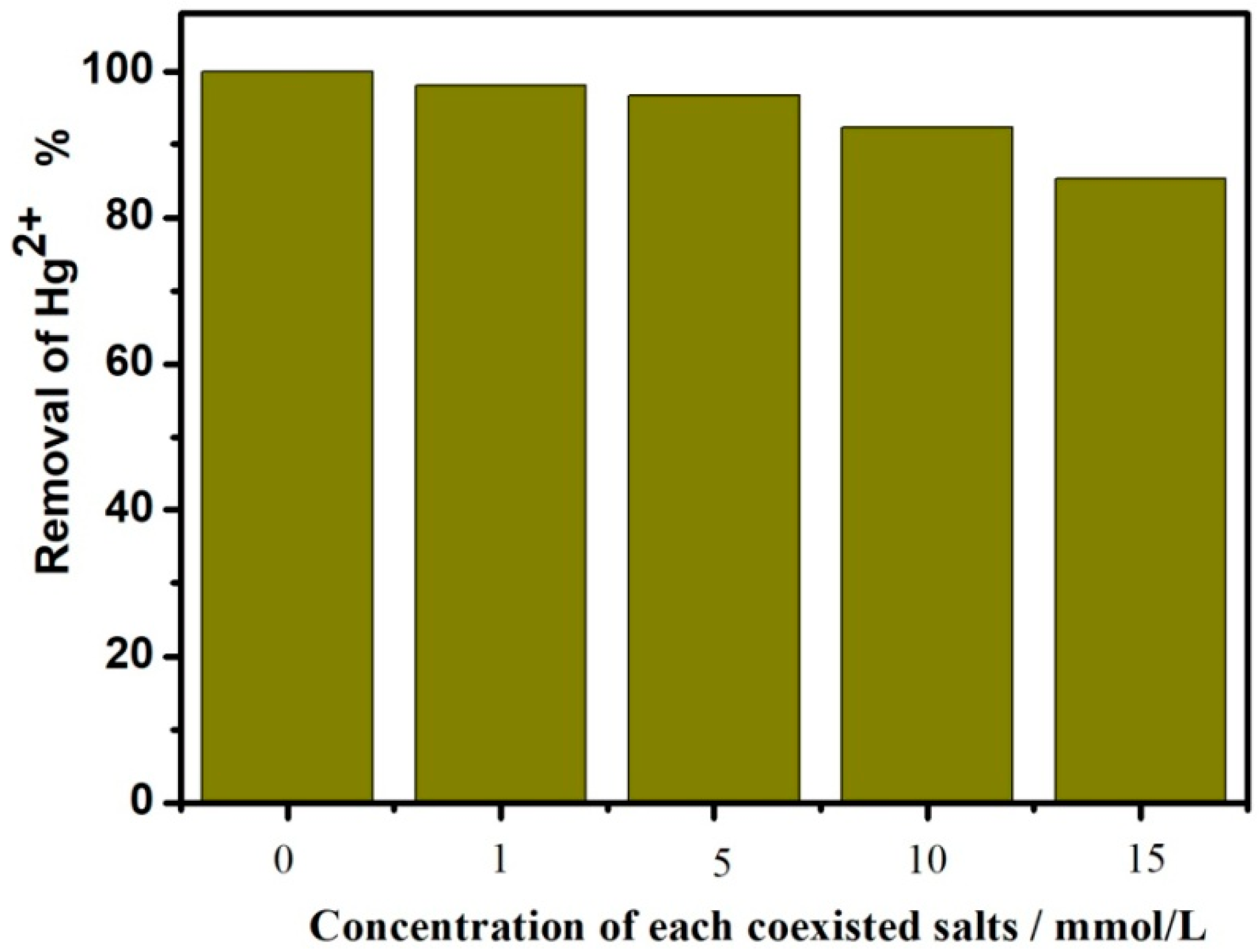 Nanomaterials 09 00314 g009 Nanomaterials 09 00314 g009