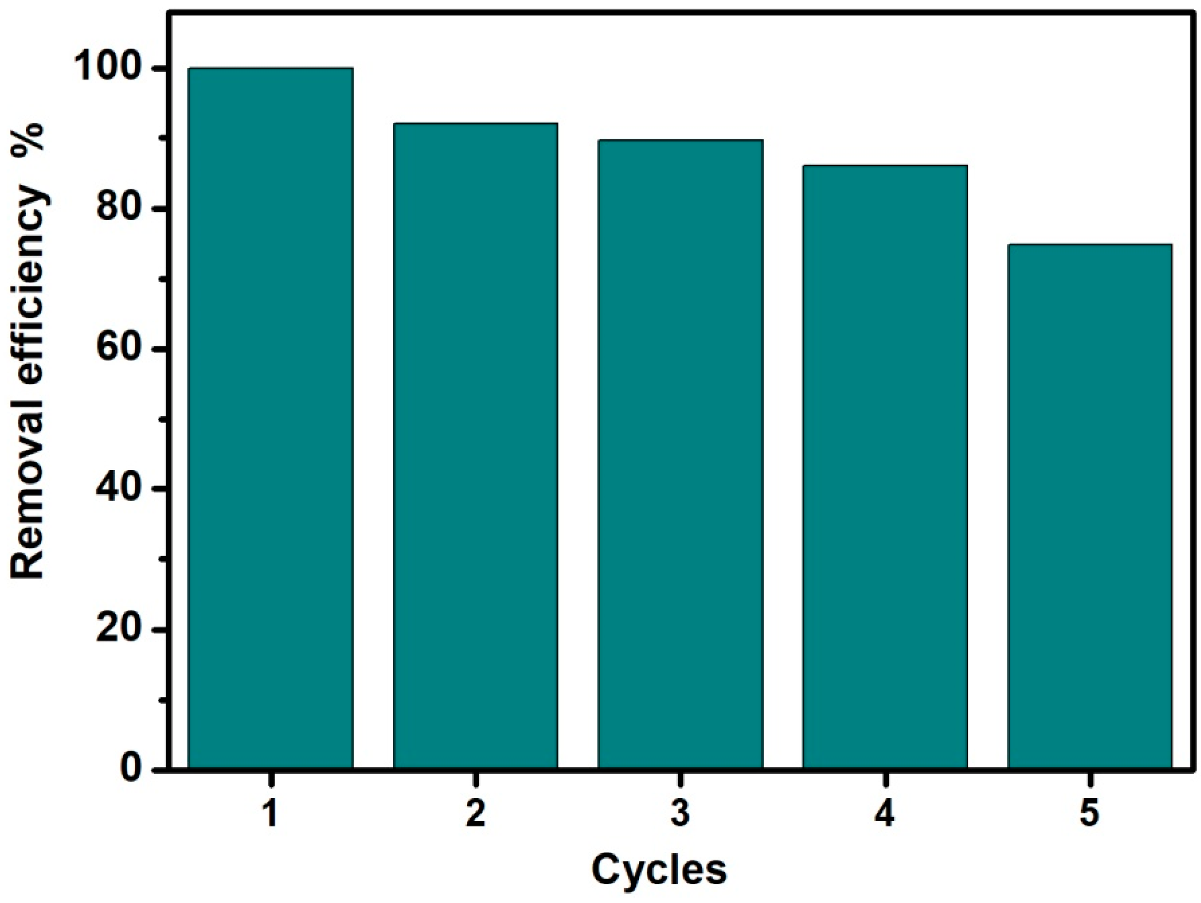 Nanomaterials 09 00314 g010 Nanomaterials 09 00314 g010