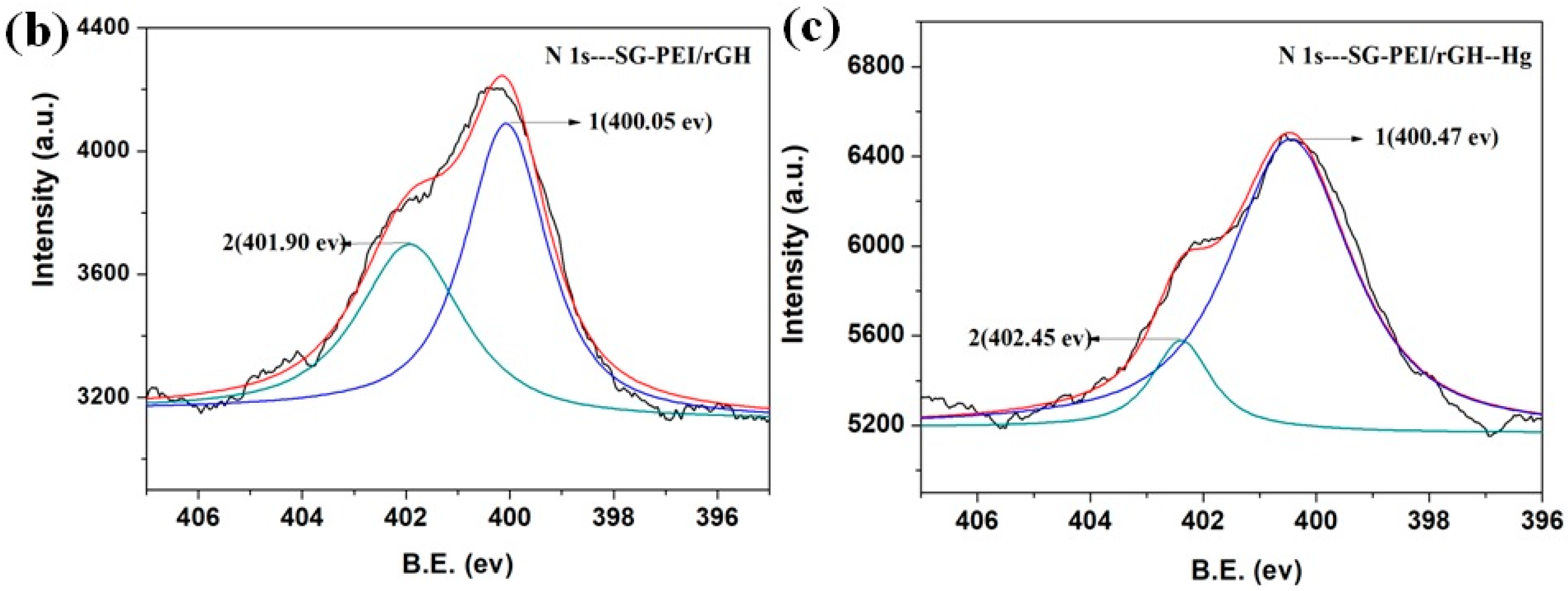 Nanomaterials 09 00314 g011b Nanomaterials 09 00314 g011b