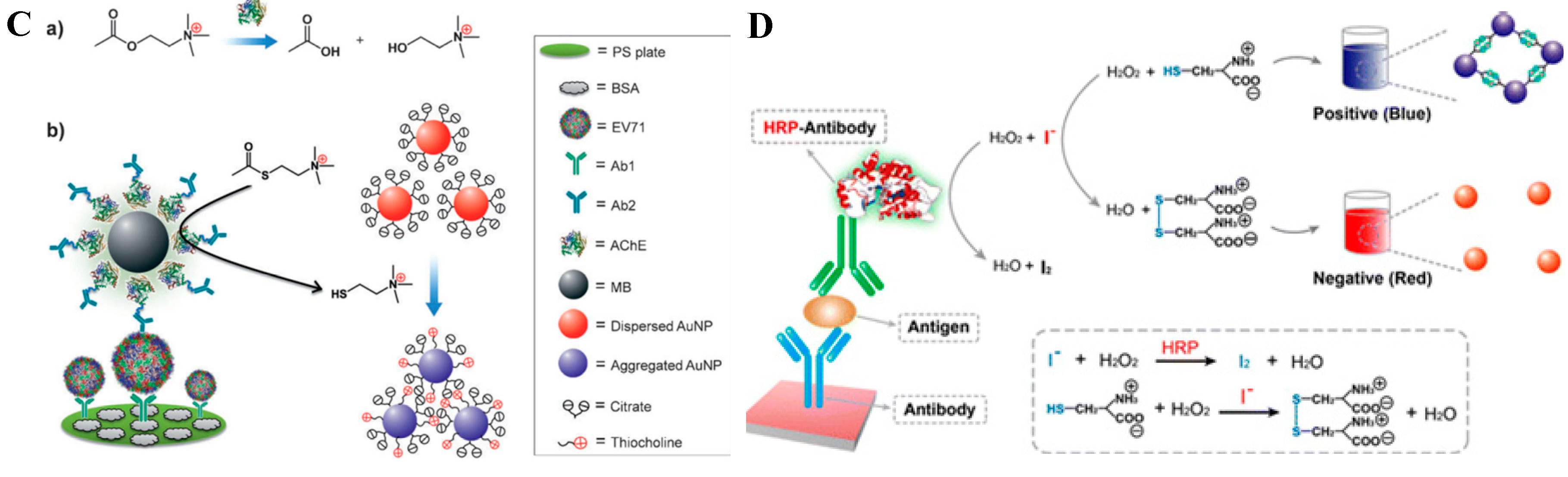Nanomaterials 09 00316 g009b