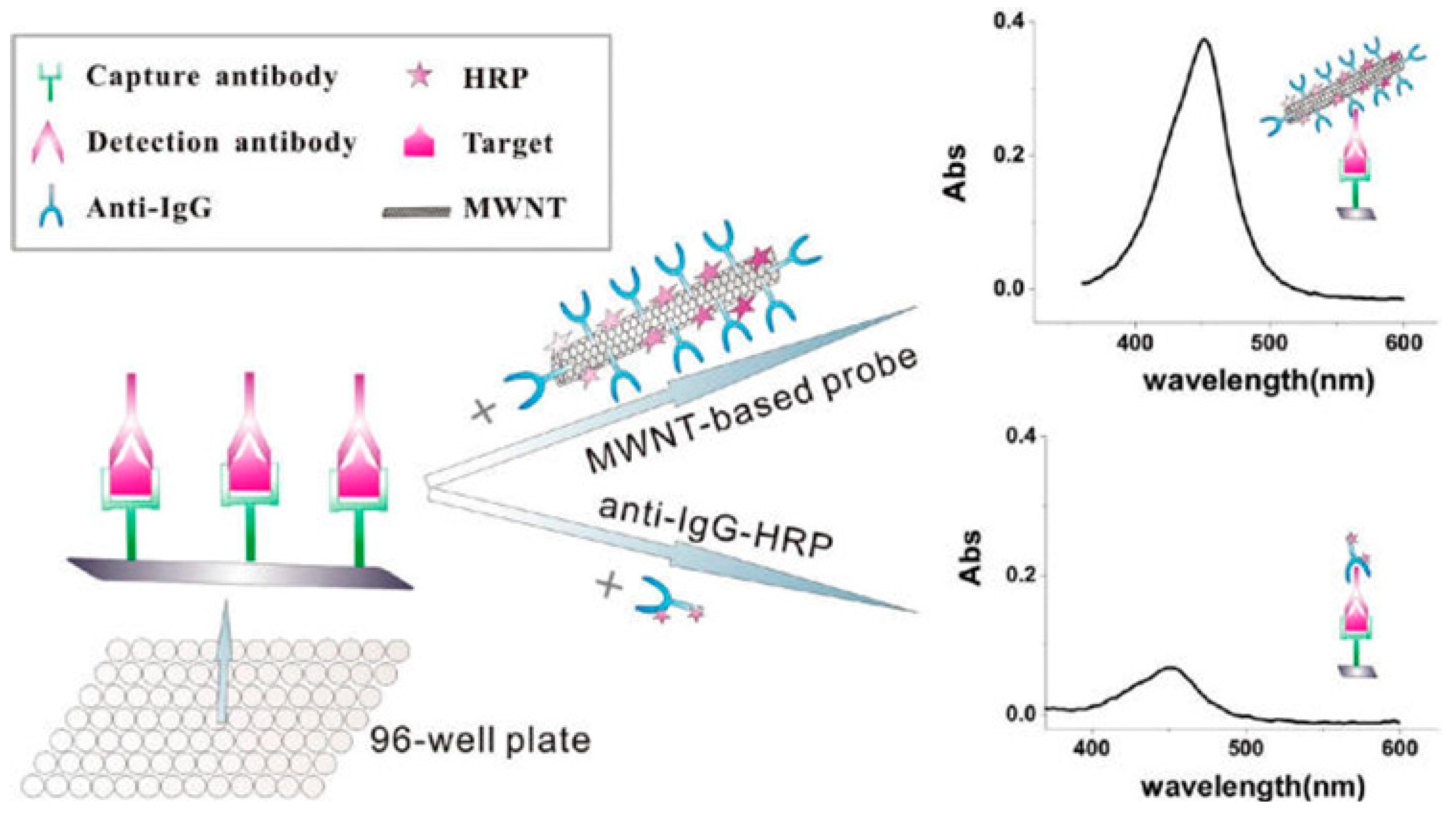Nanomaterials 09 00316 g015