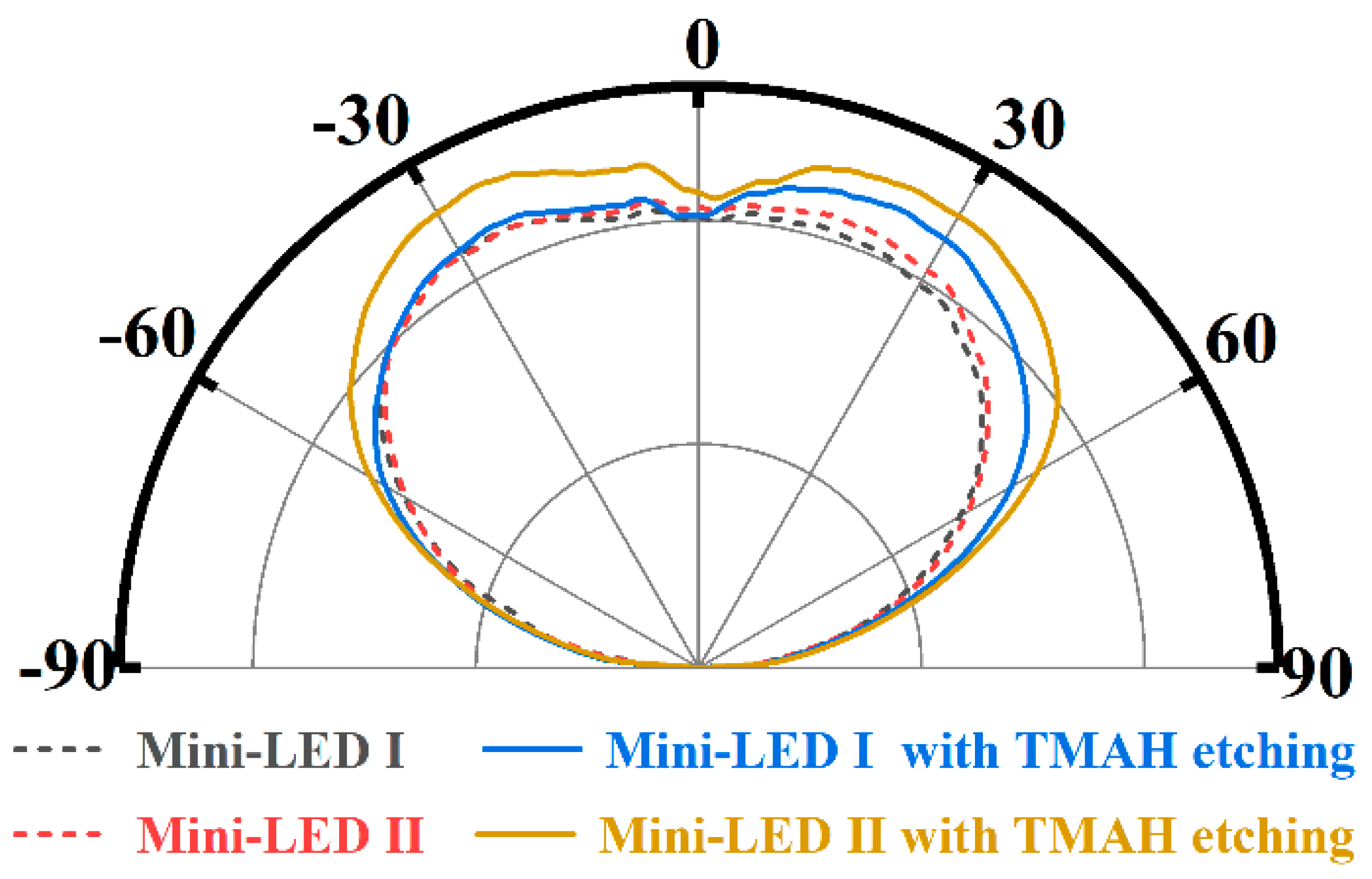 Nanomaterials 09 00319 g004
