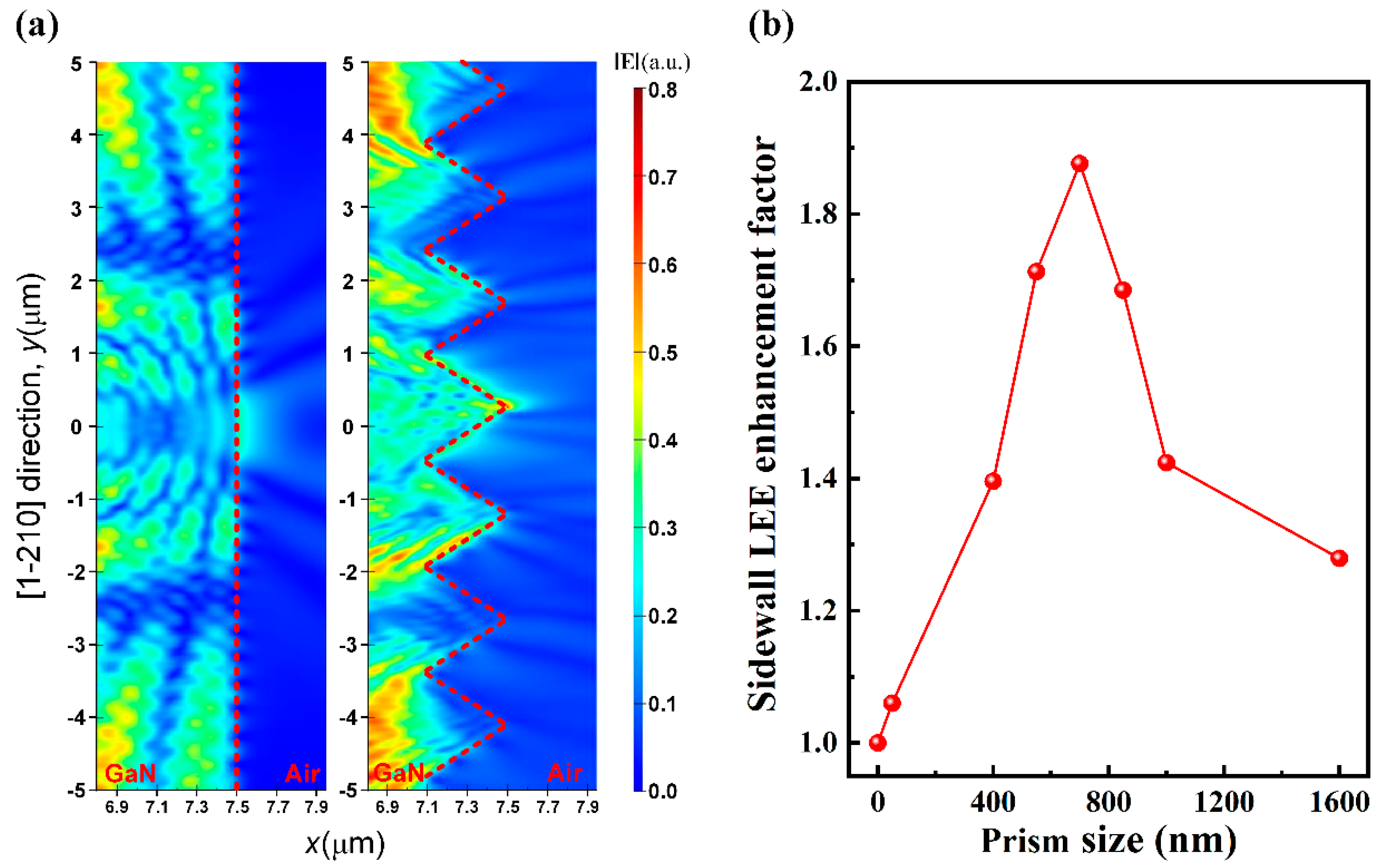 Nanomaterials 09 00319 g005