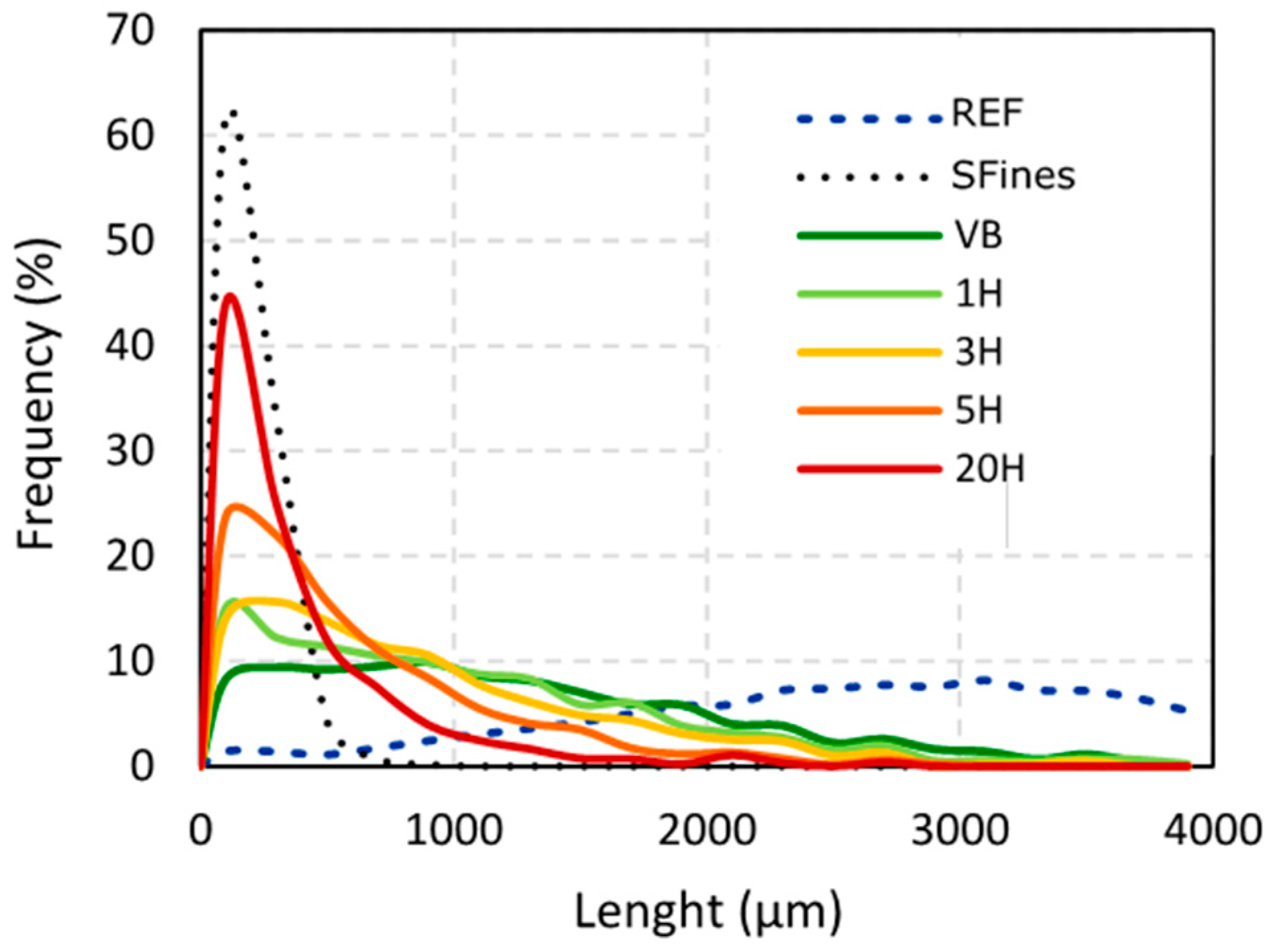 Nanomaterials 09 00321 g002 550