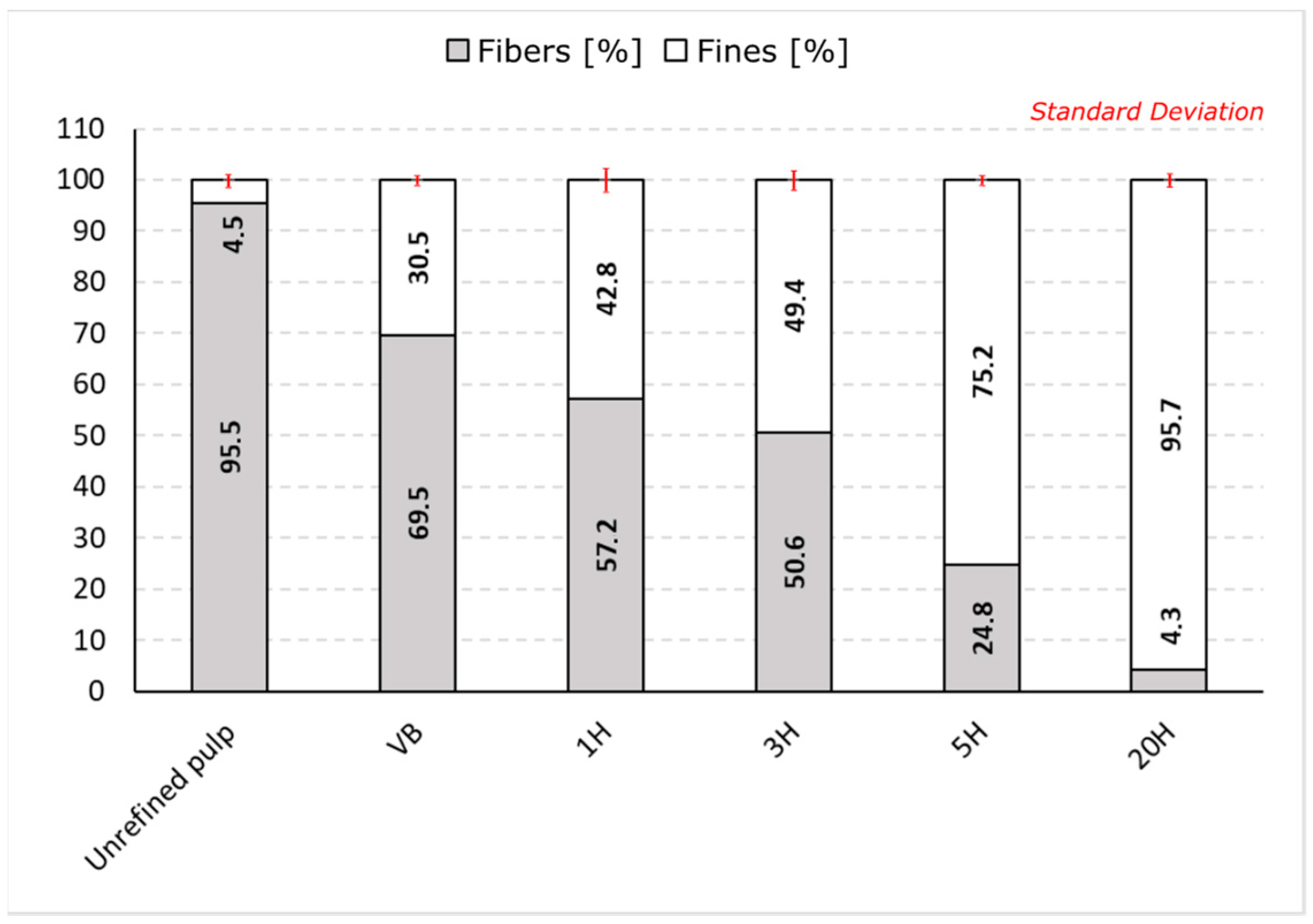 Nanomaterials 09 00321 g004 550