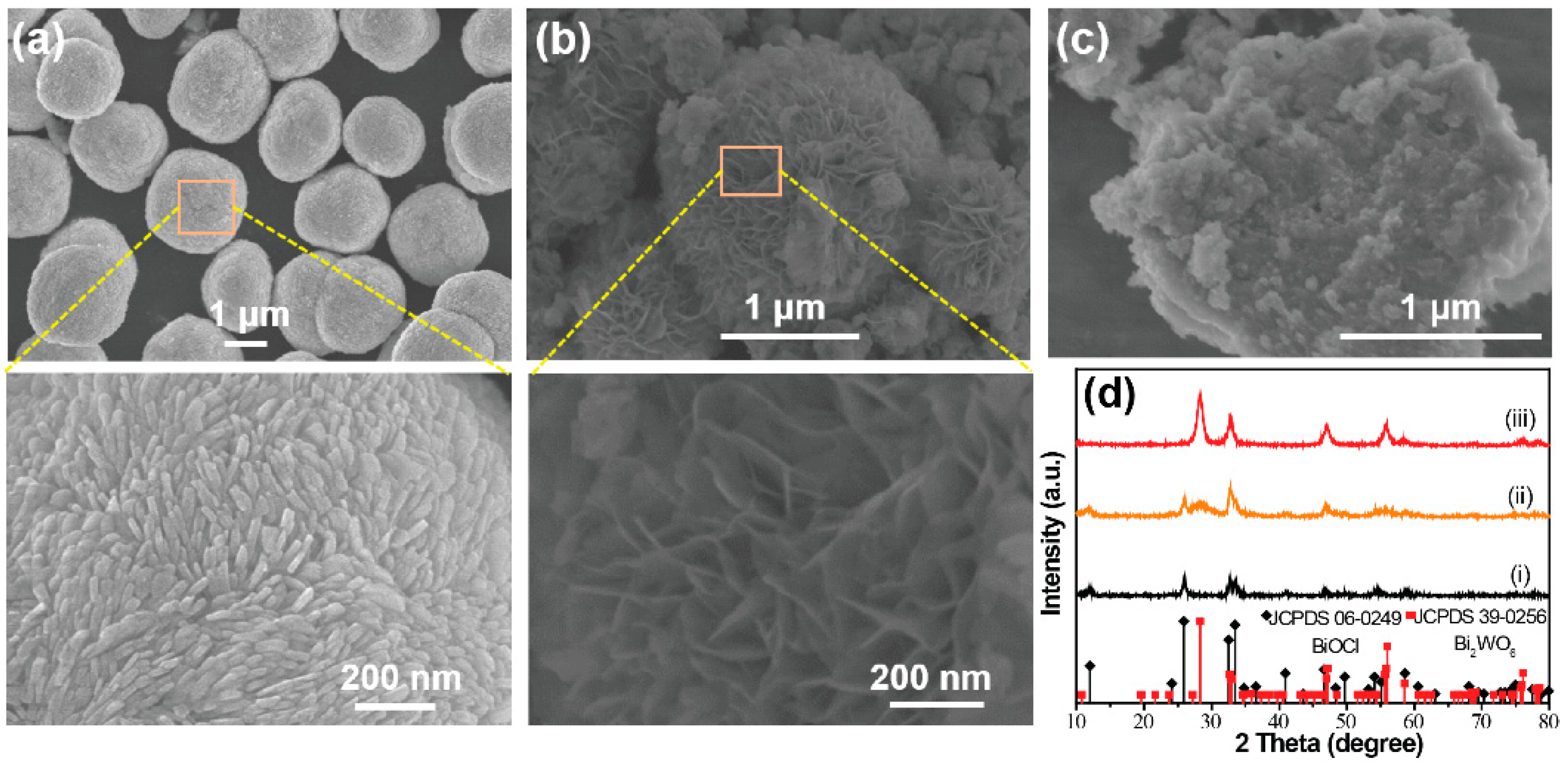 Nanomaterials 09 00322 g001 550