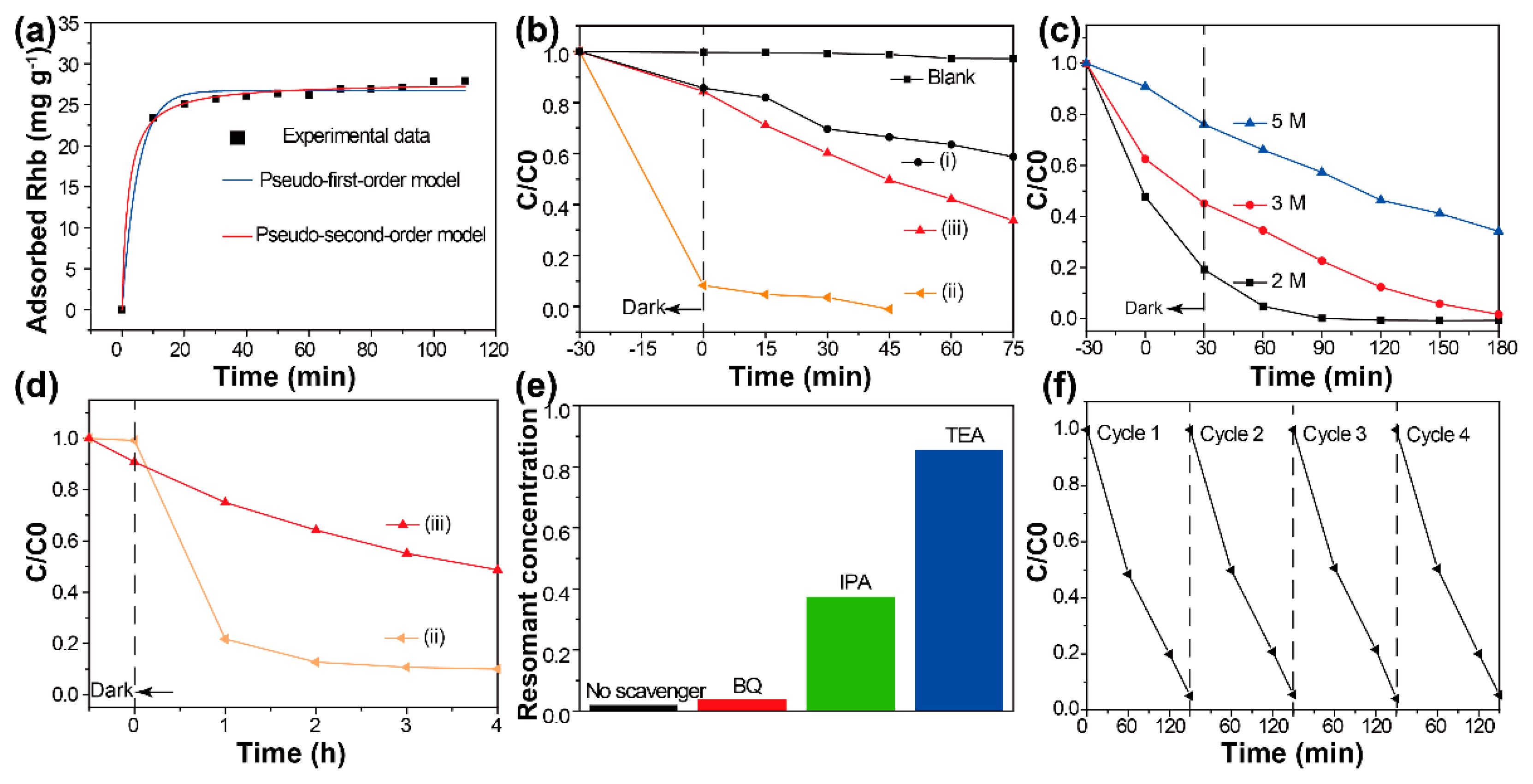 Nanomaterials 09 00322 g004 550