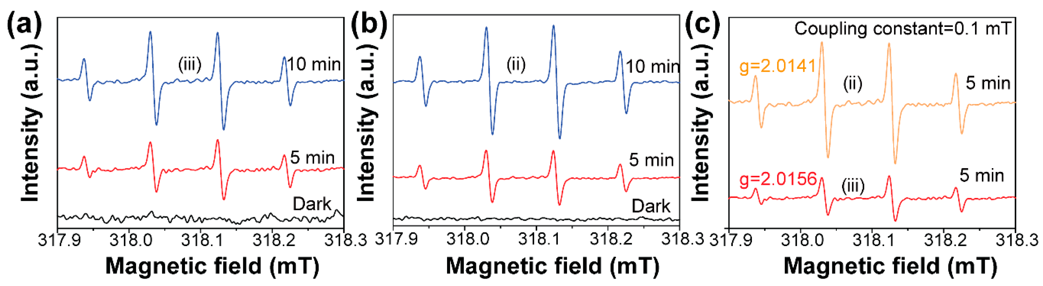 Nanomaterials 09 00322 g005 550