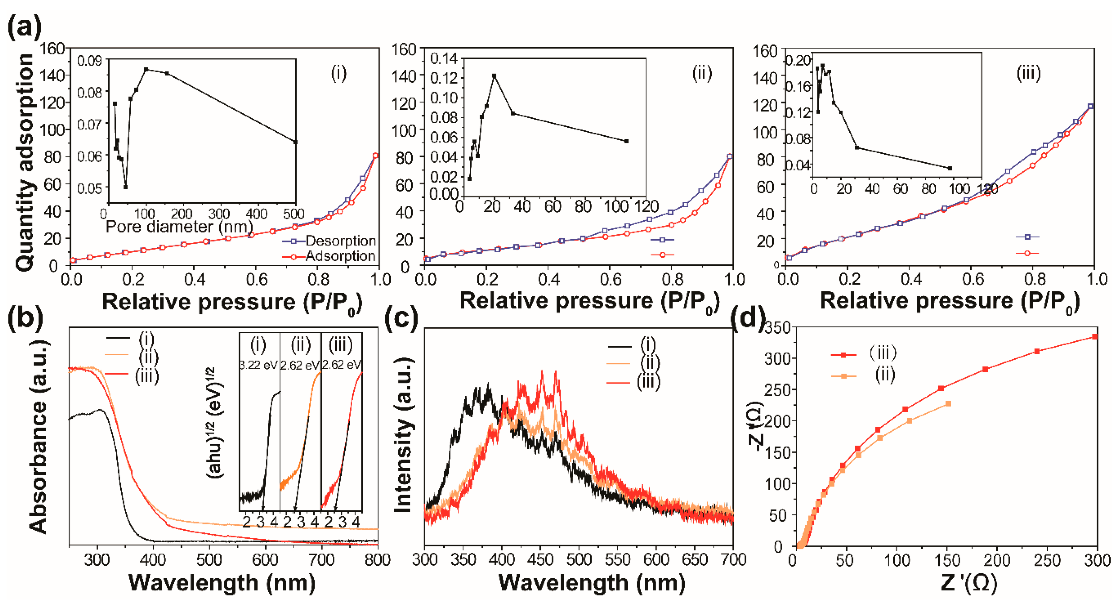Nanomaterials 09 00322 g006 550