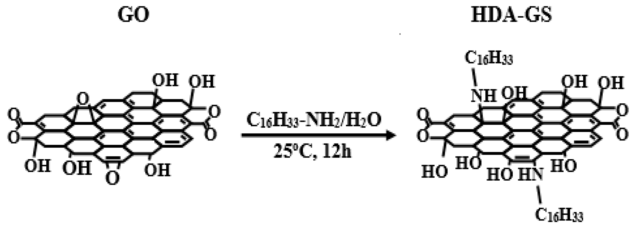 Nanomaterials 09 00323 sch001 Nanomaterials 09 00323 sch001