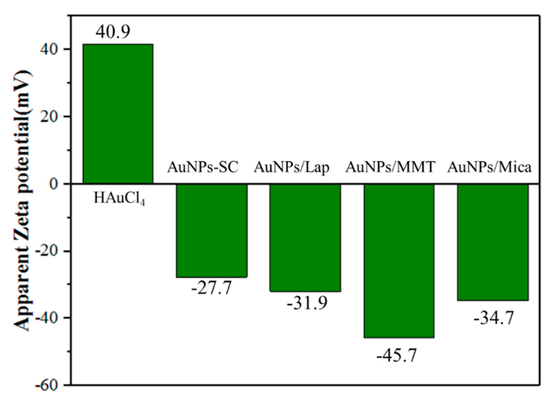 Nanomaterials 09 00324 g003