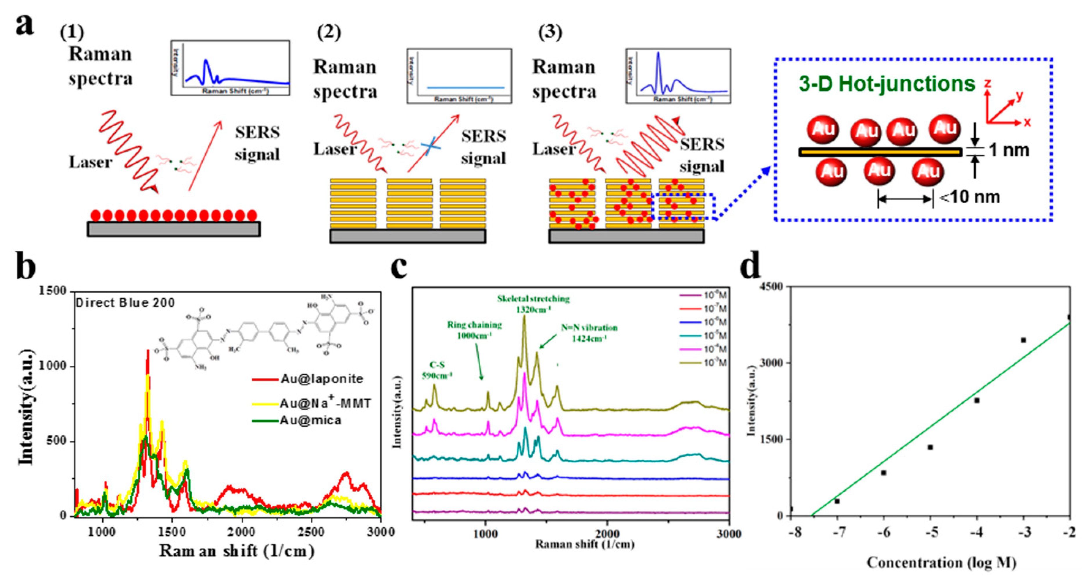 Nanomaterials 09 00324 g004
