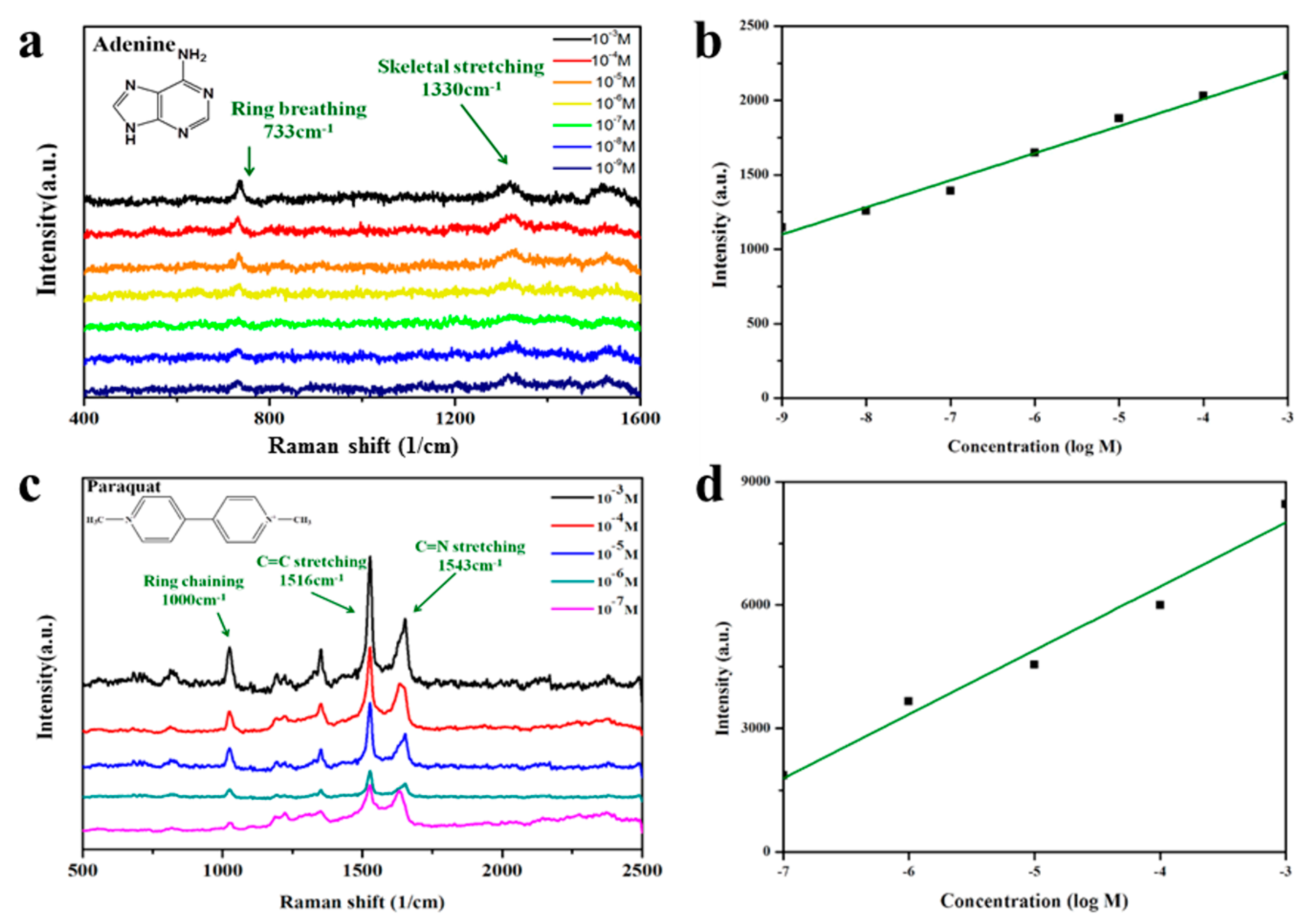Nanomaterials 09 00324 g005