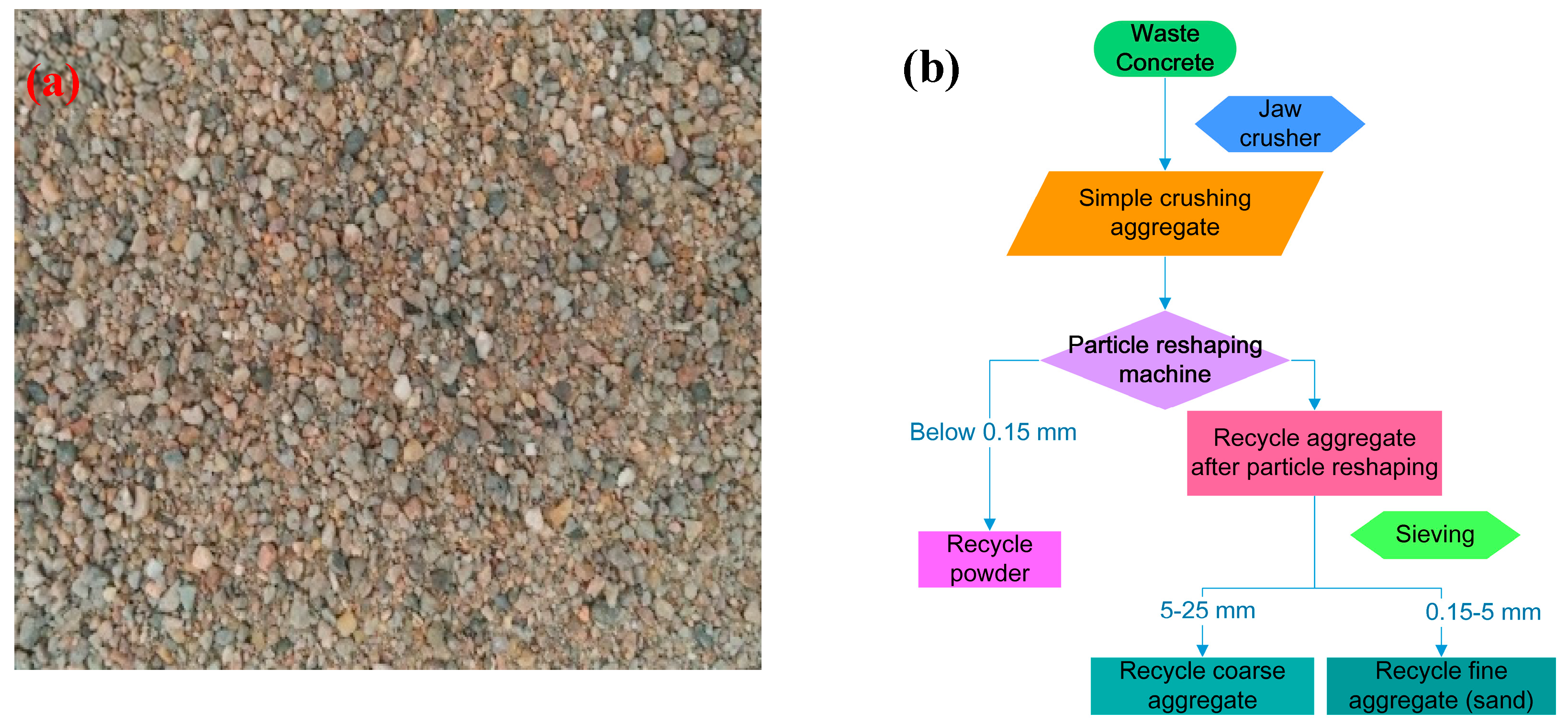 Nanomaterials 09 00325 g001