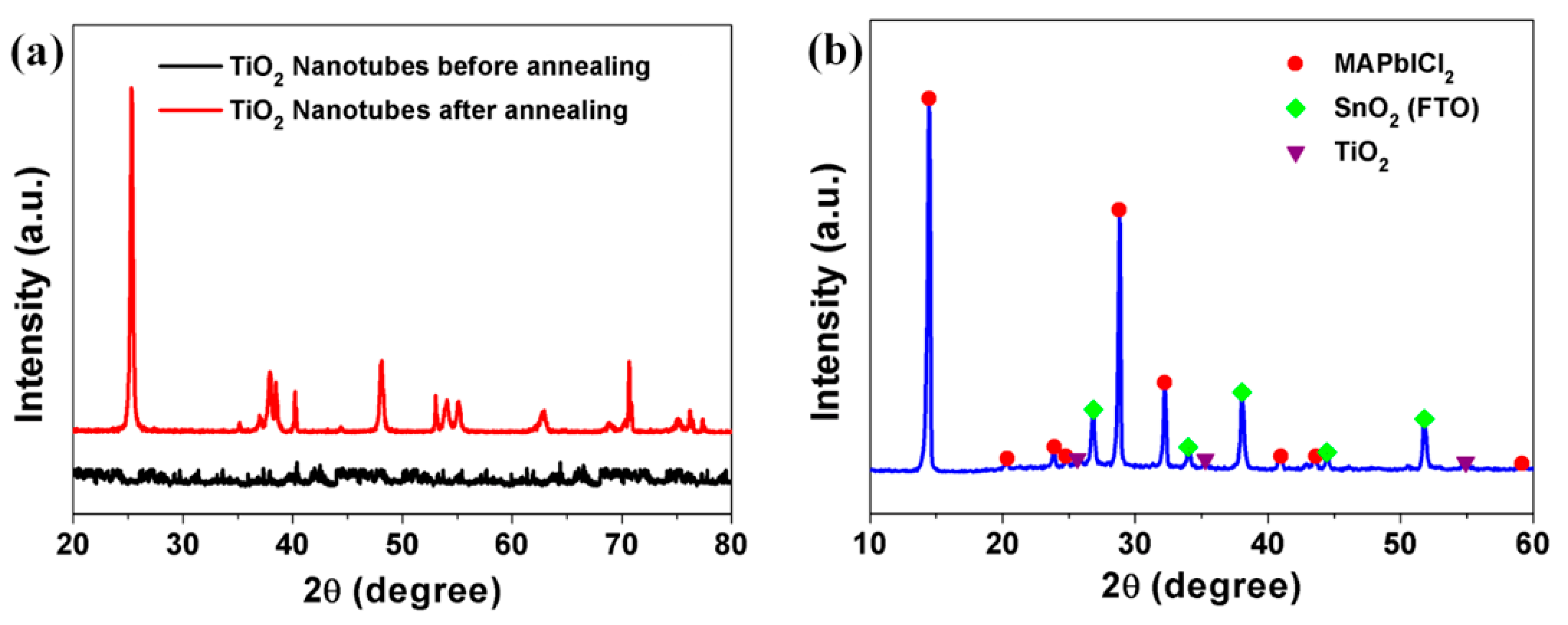 Nanomaterials 09 00326 g003