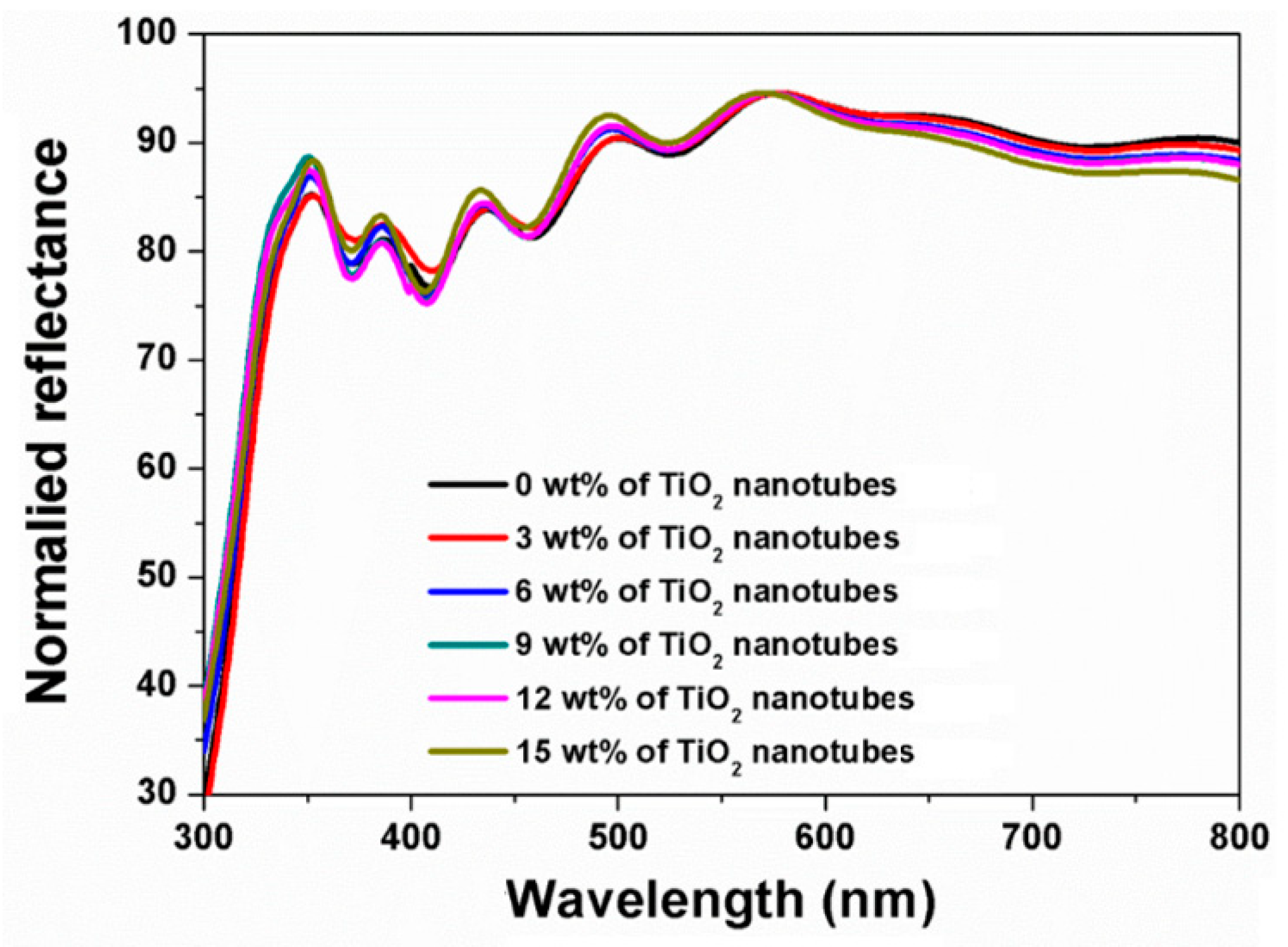 Nanomaterials 09 00326 g005
