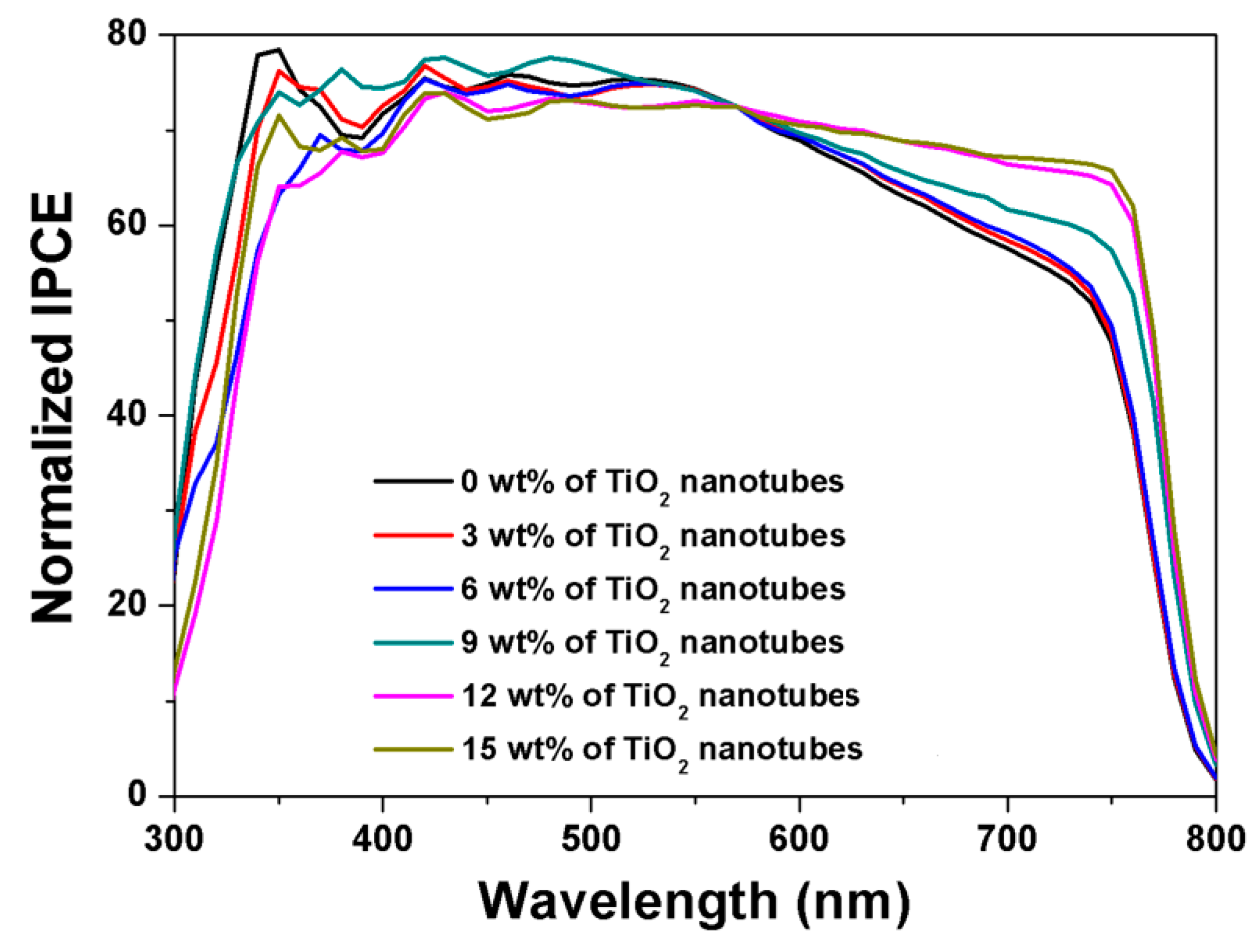 Nanomaterials 09 00326 g006