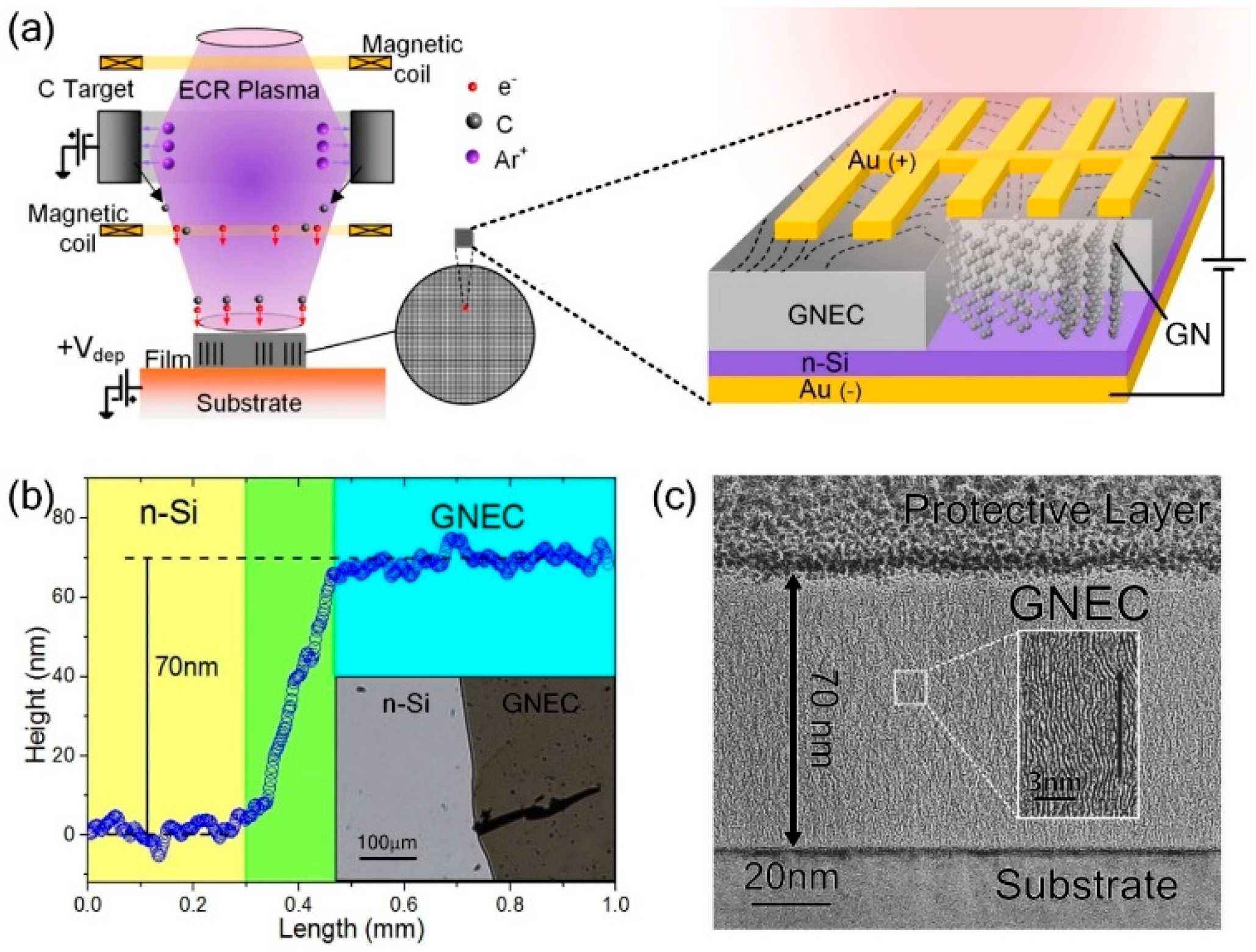 Nanomaterials 09 00327 g001 Nanomaterials 09 00327 g001