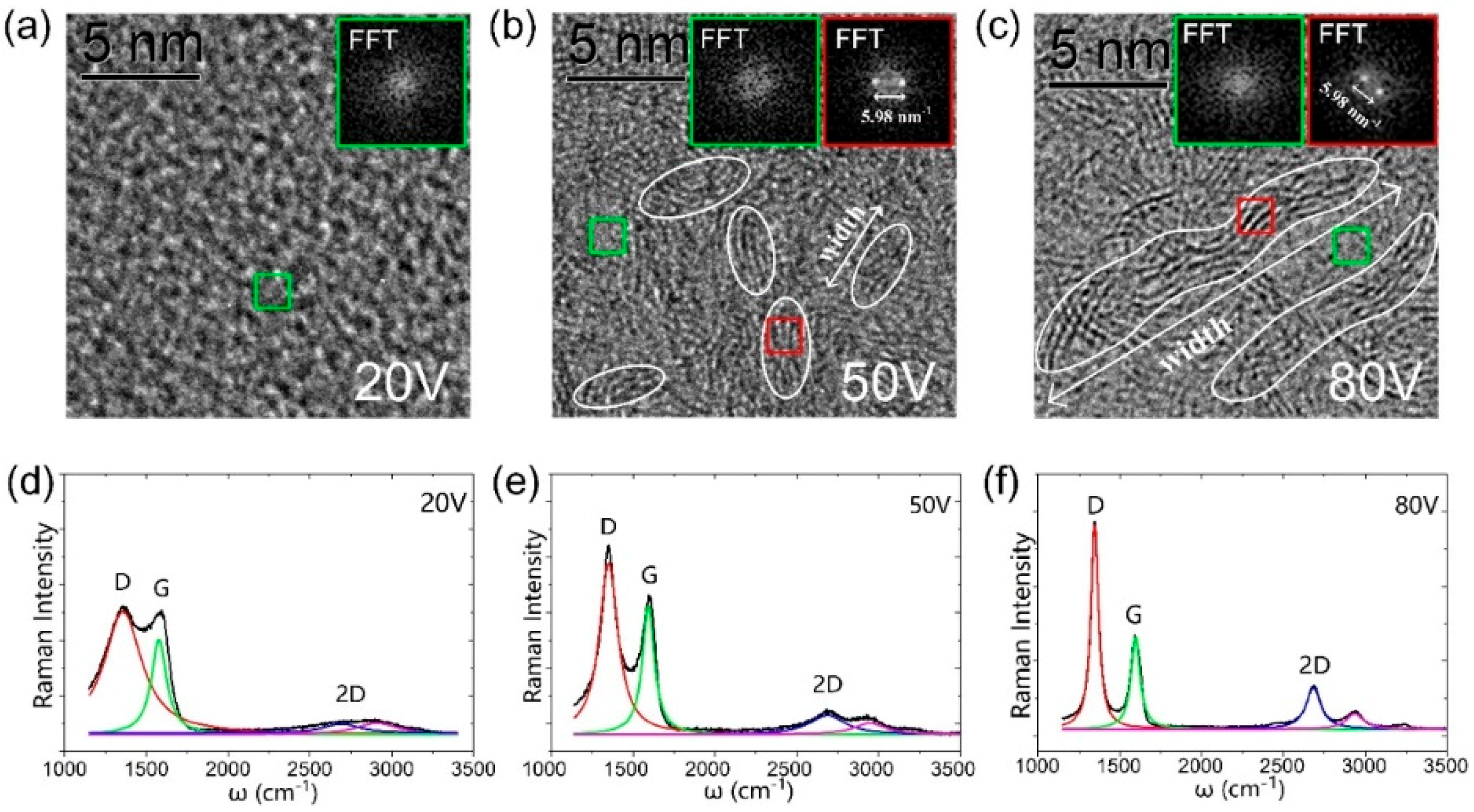 Nanomaterials 09 00327 g002 Nanomaterials 09 00327 g002