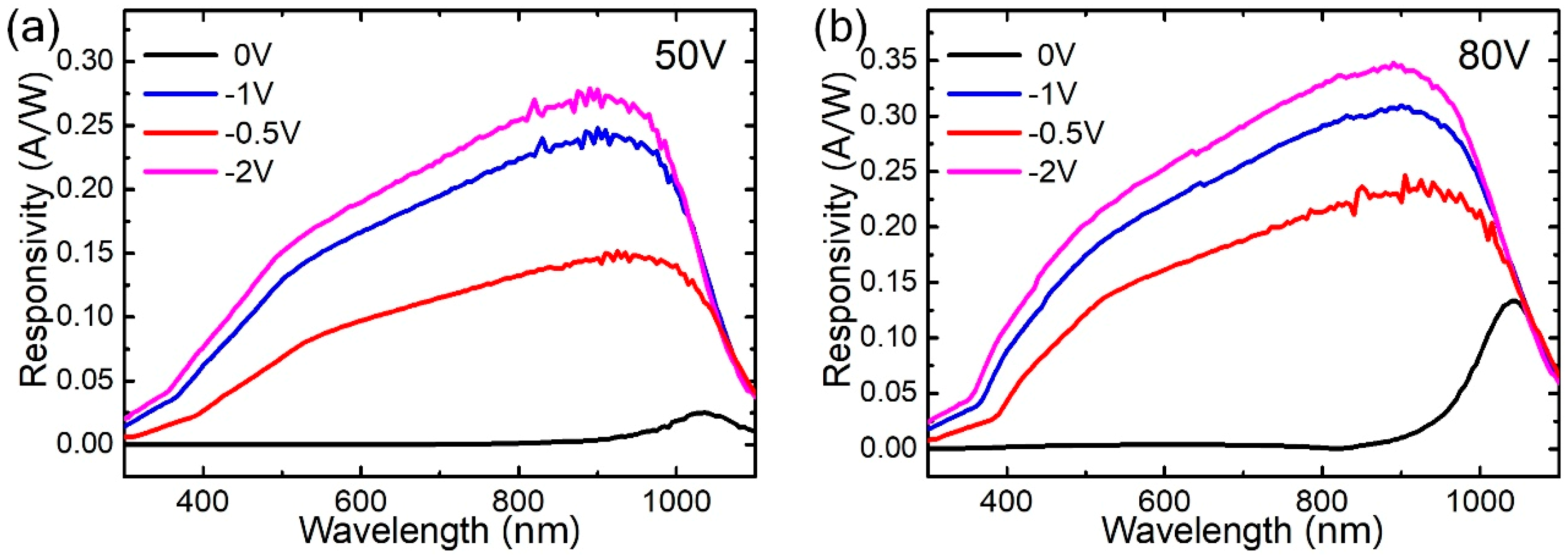 Nanomaterials 09 00327 g004 Nanomaterials 09 00327 g004