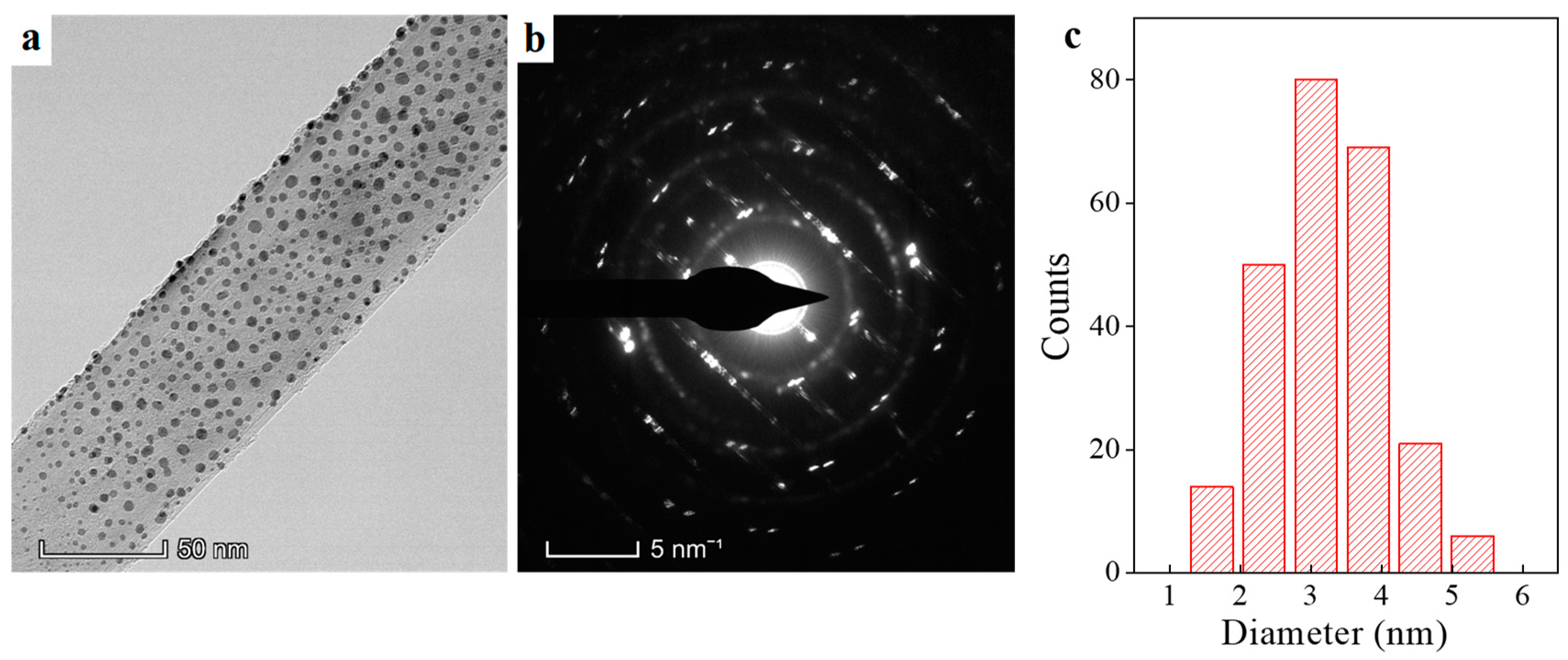 Nanomaterials 09 00328 g001