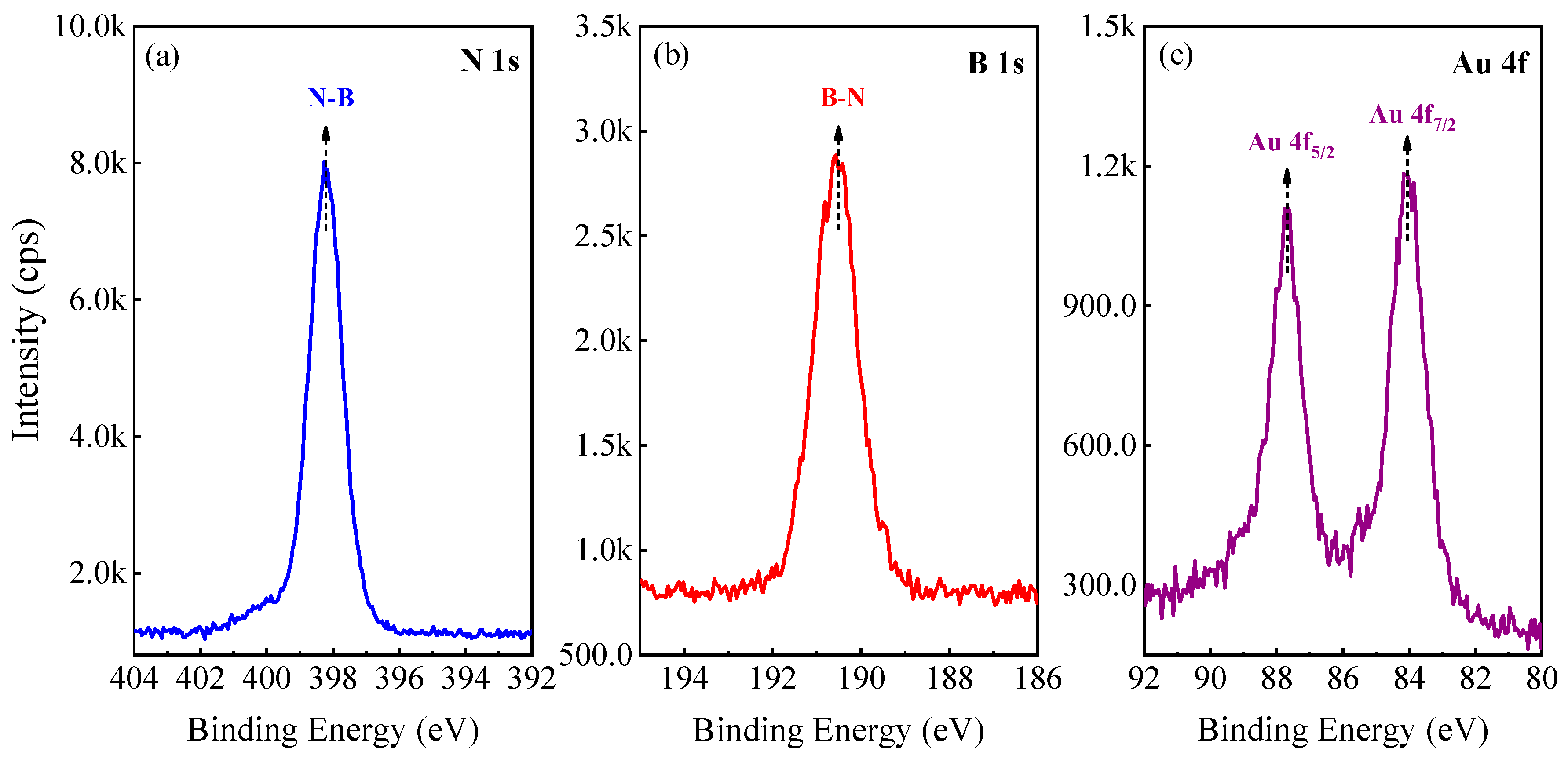 Nanomaterials 09 00328 g002