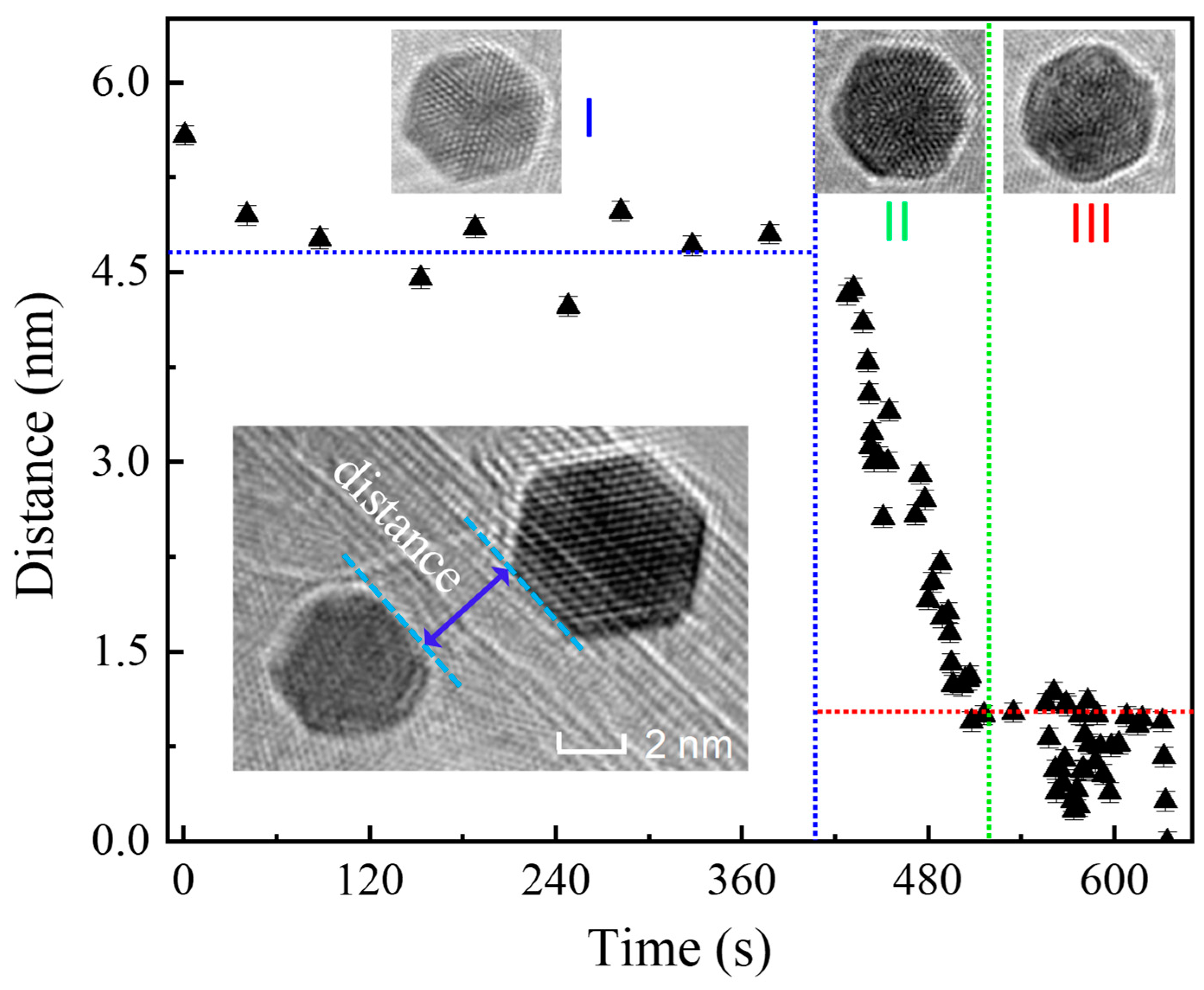 Nanomaterials 09 00328 g007