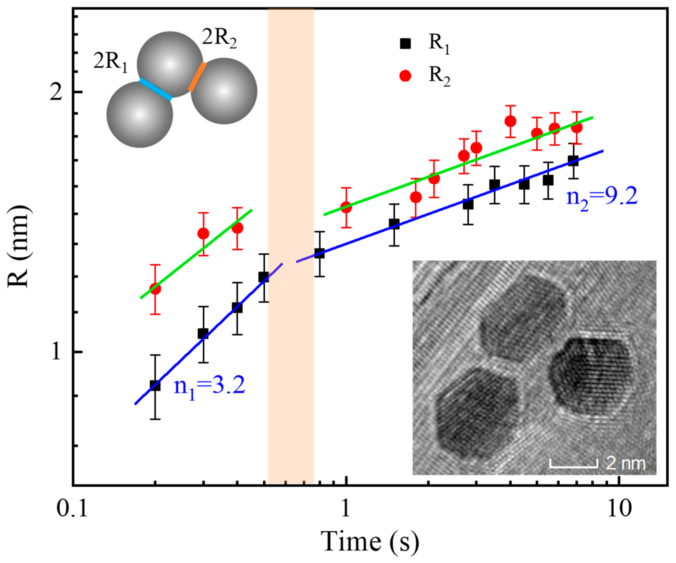 Nanomaterials 09 00328 g008