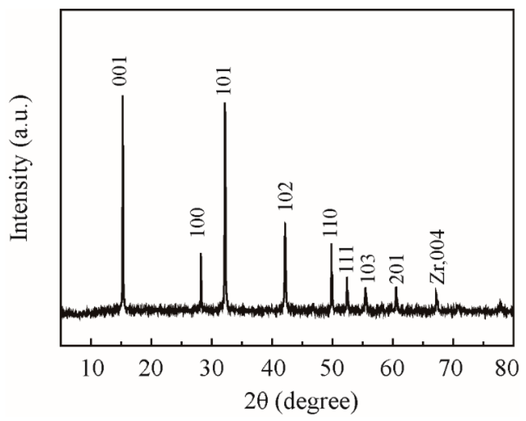 Nanomaterials 09 00329 g002