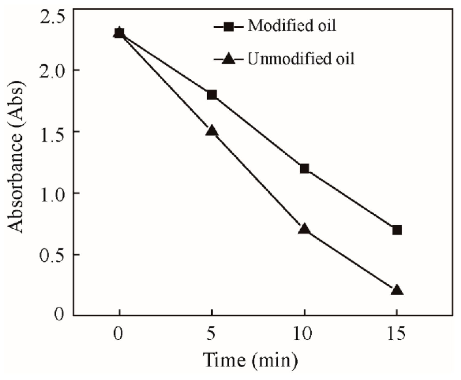 Nanomaterials 09 00329 g003