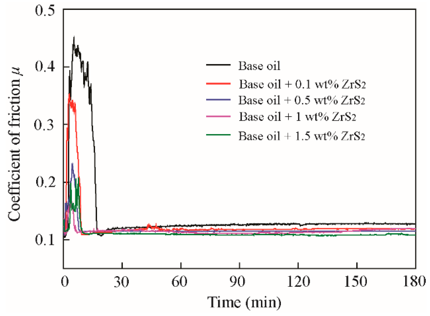 Nanomaterials 09 00329 g006