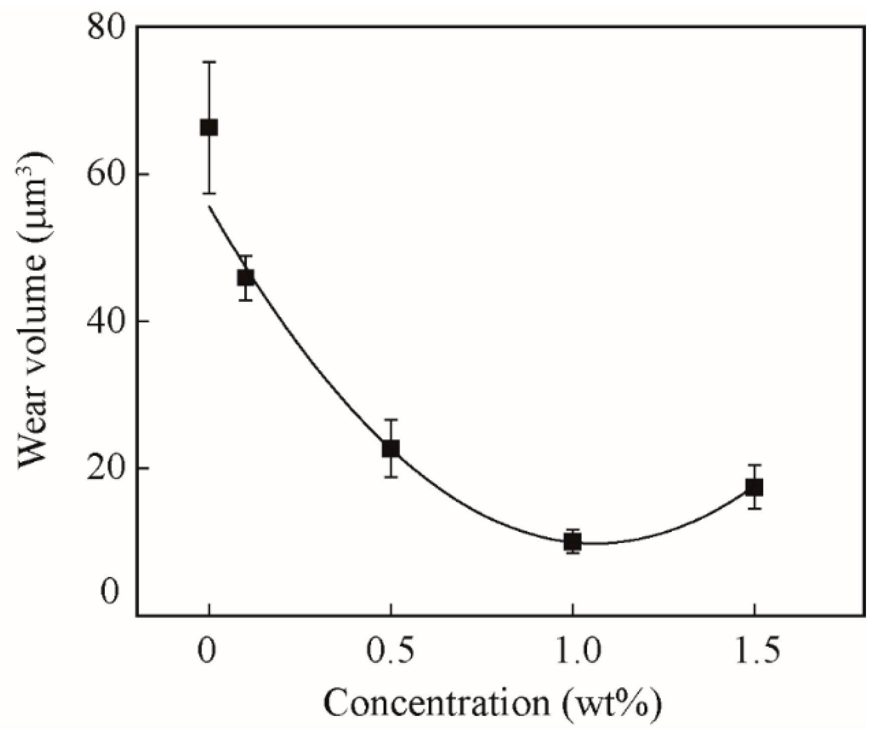 Nanomaterials 09 00329 g007