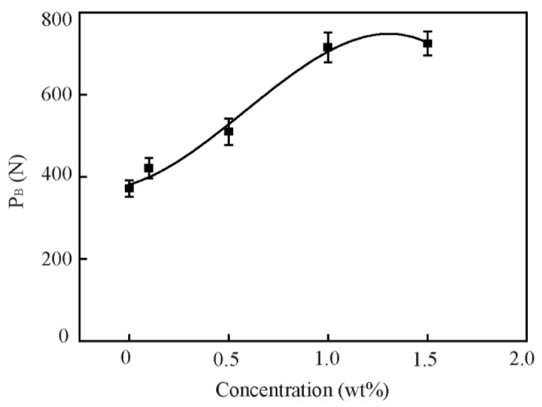 Nanomaterials 09 00329 g011