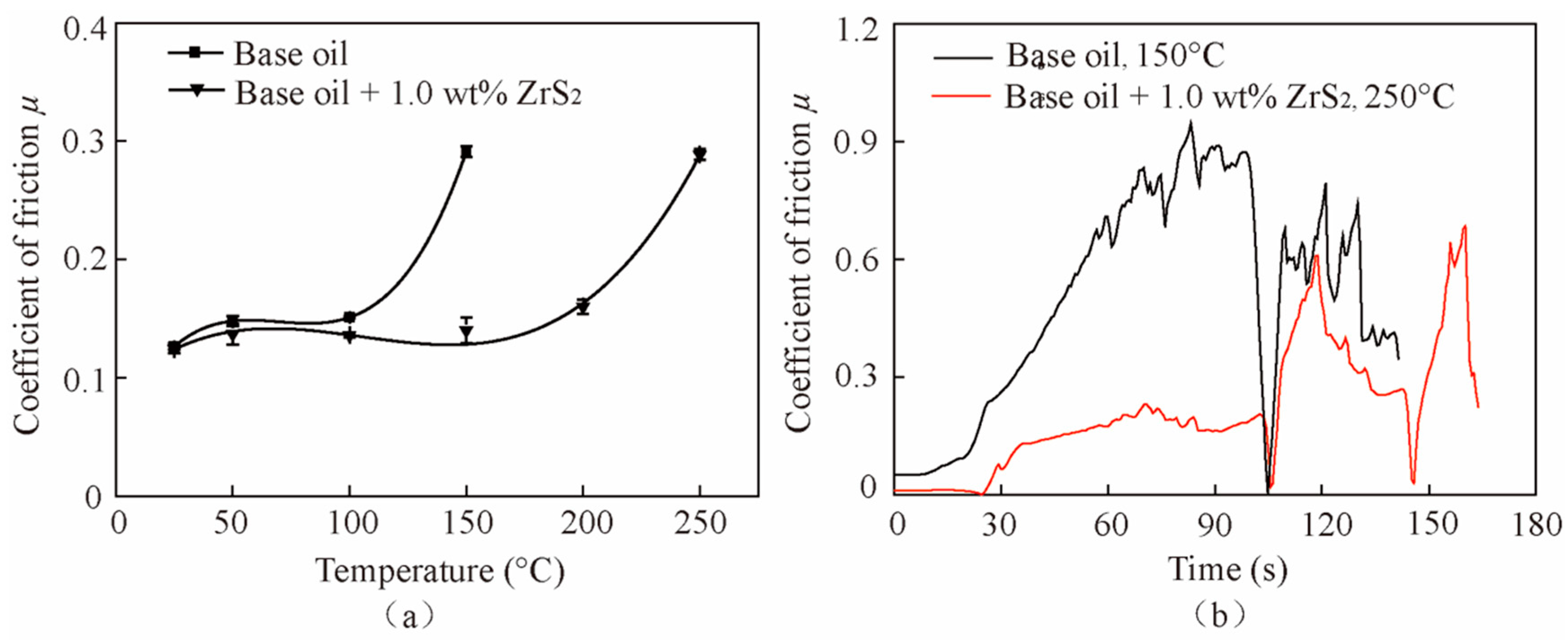 Nanomaterials 09 00329 g012