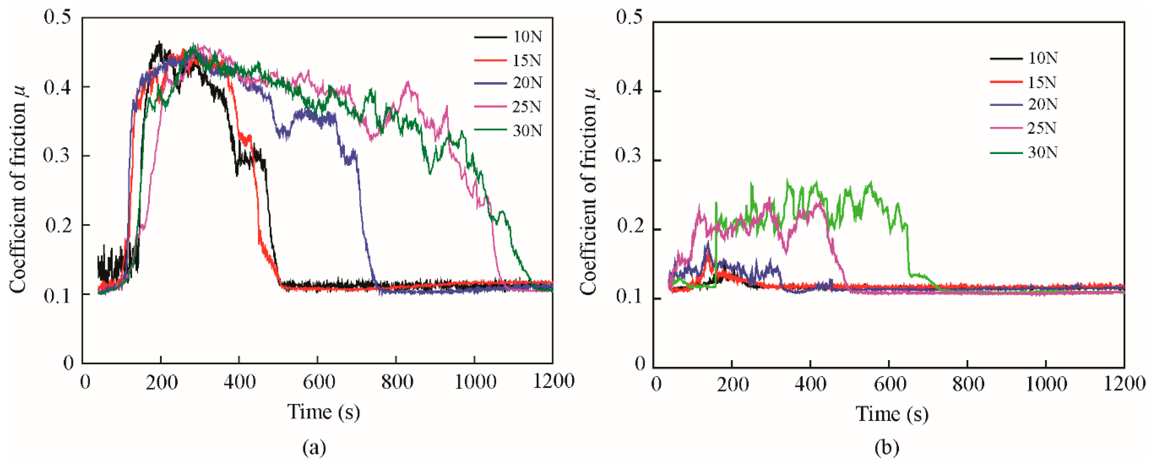 Nanomaterials 09 00329 g014