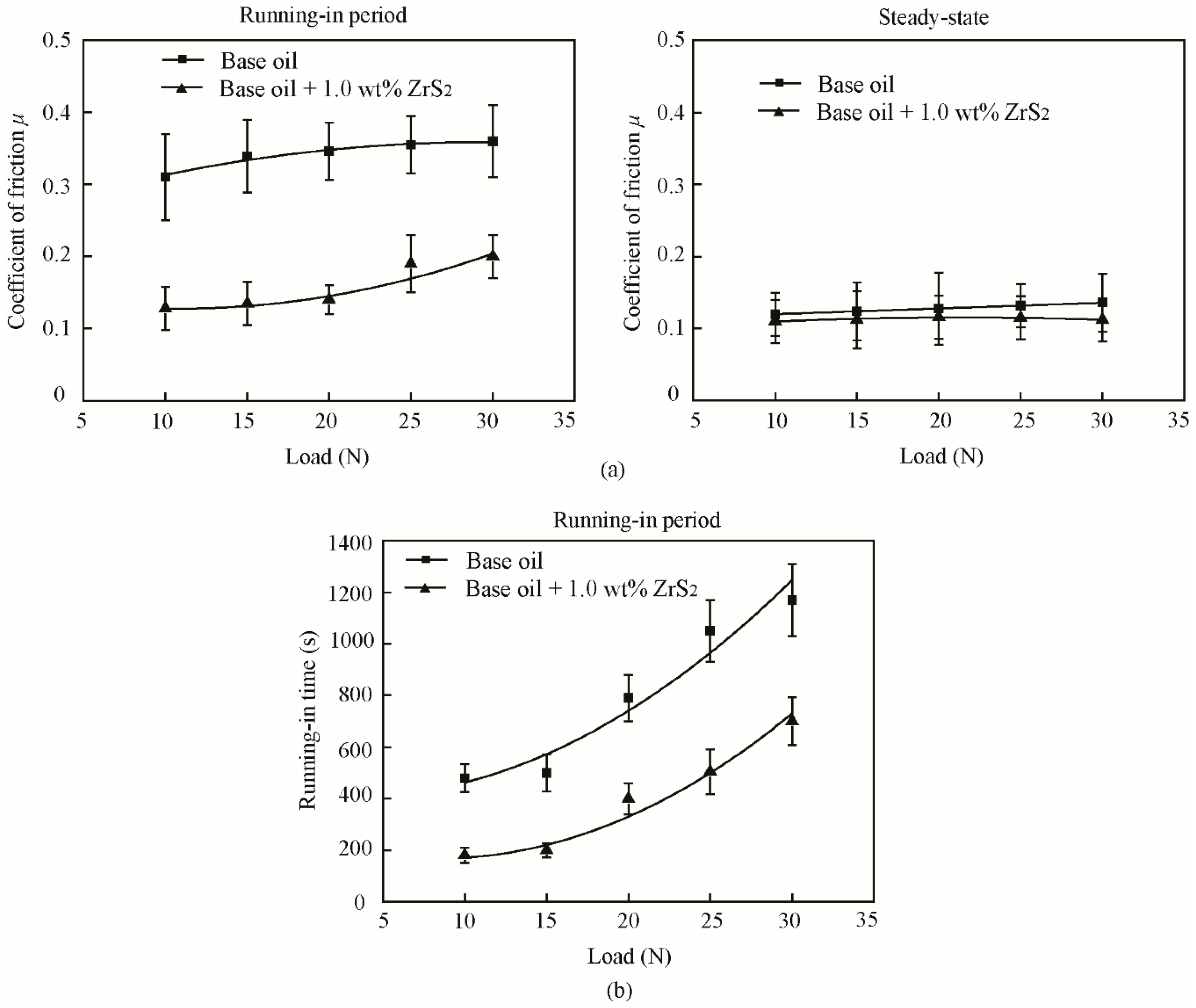 Nanomaterials 09 00329 g015