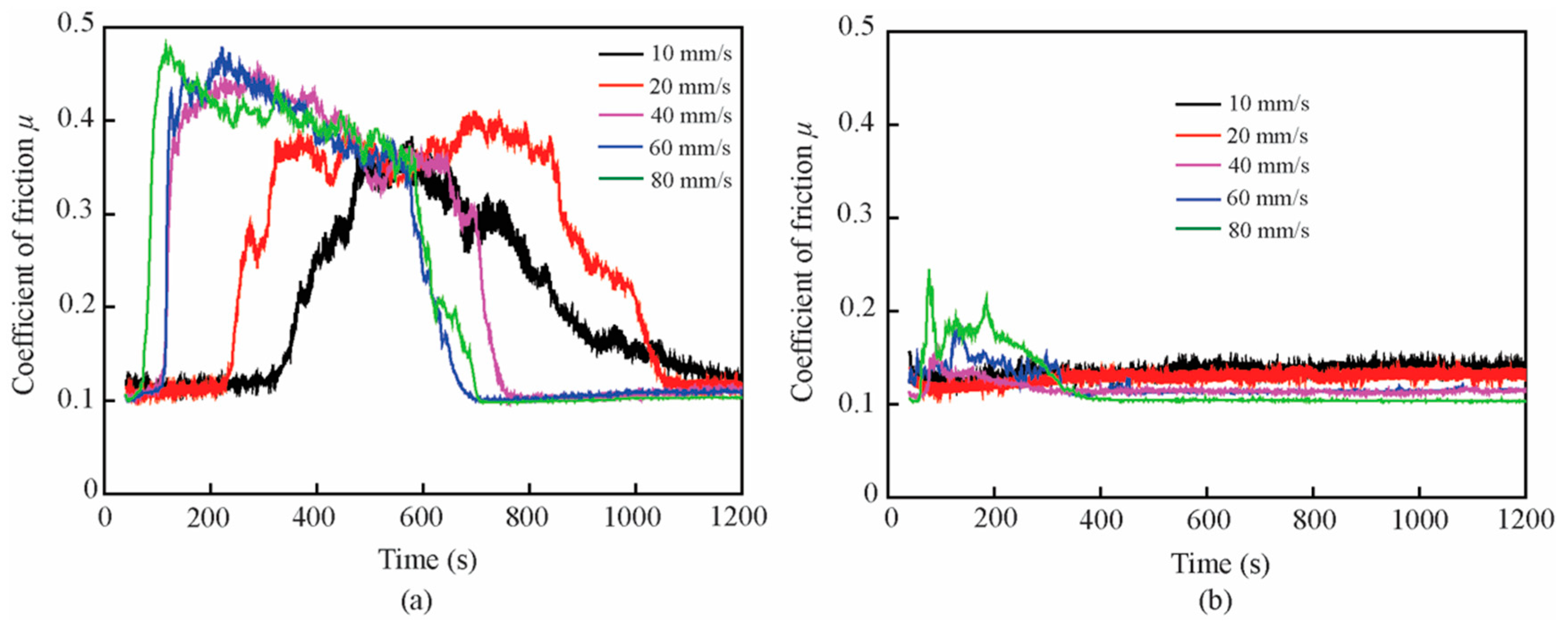 Nanomaterials 09 00329 g016